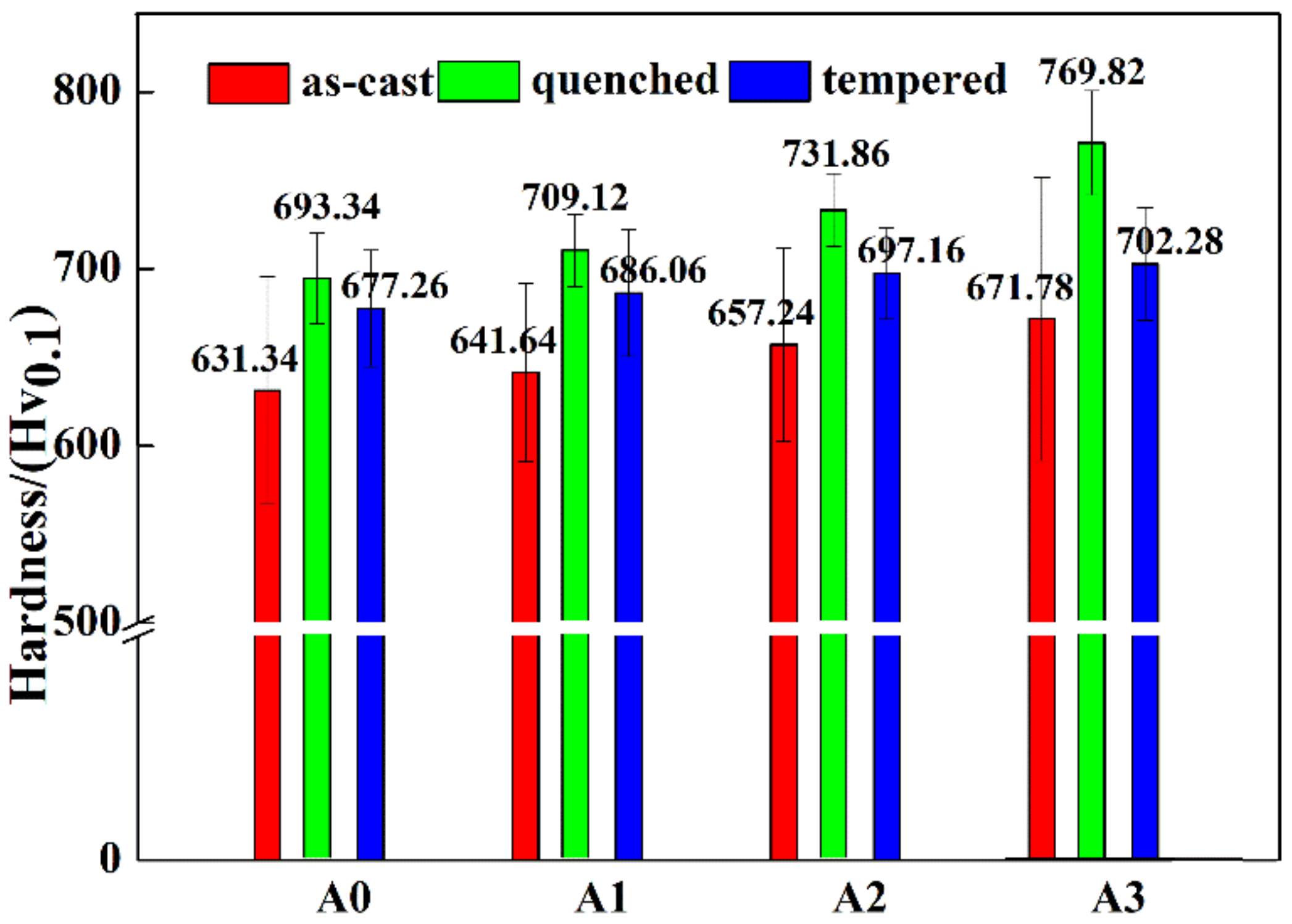 Materials 13 00975 g010