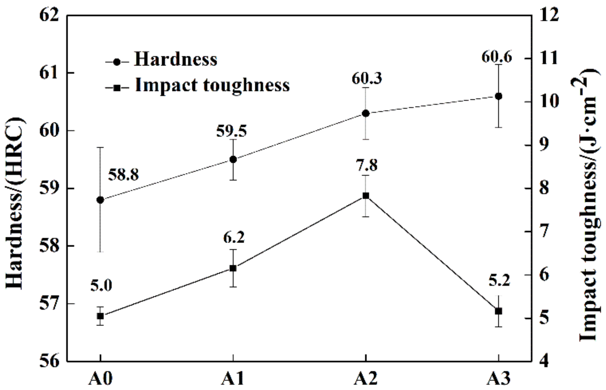 Materials 13 00975 g011