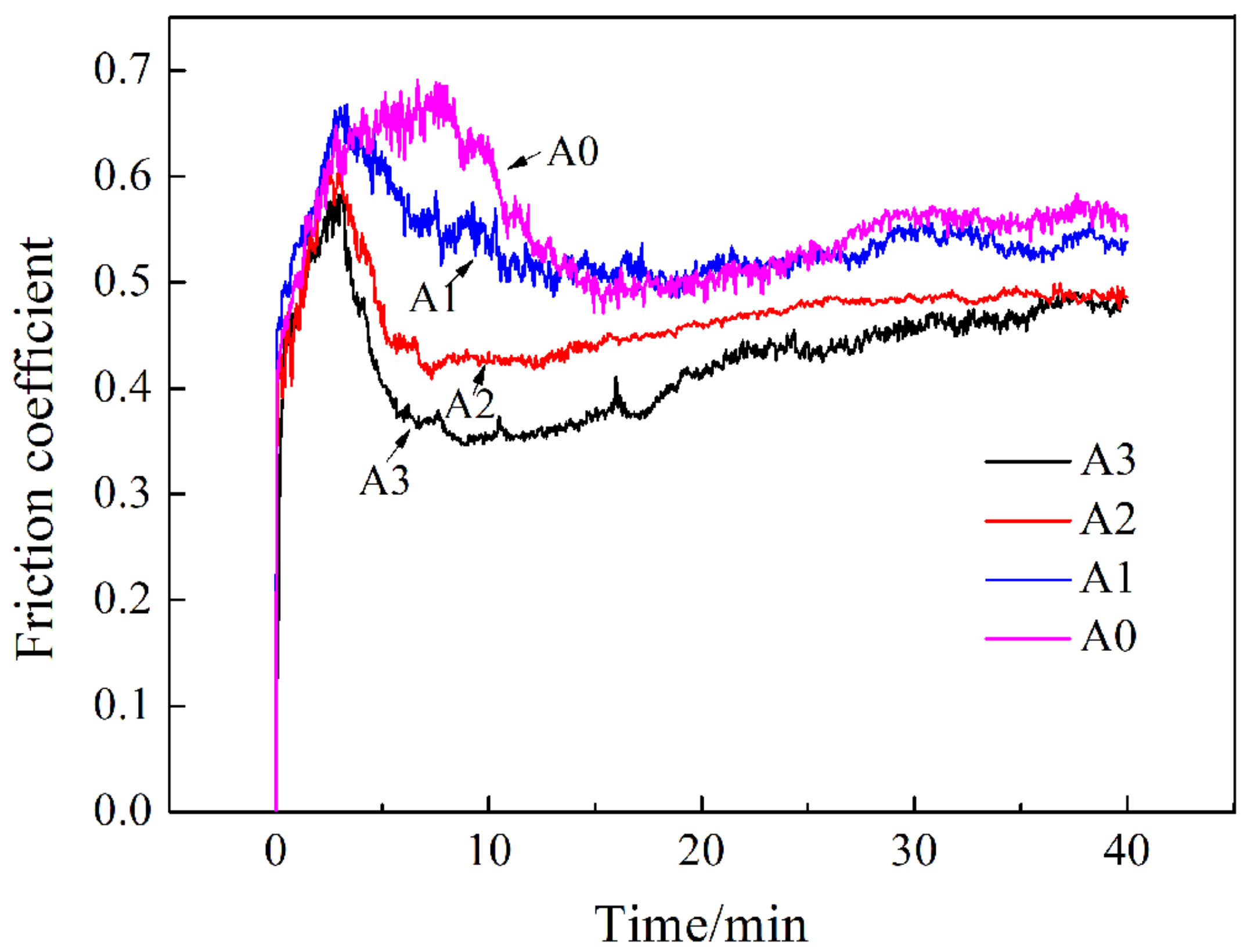 Materials 13 00975 g013