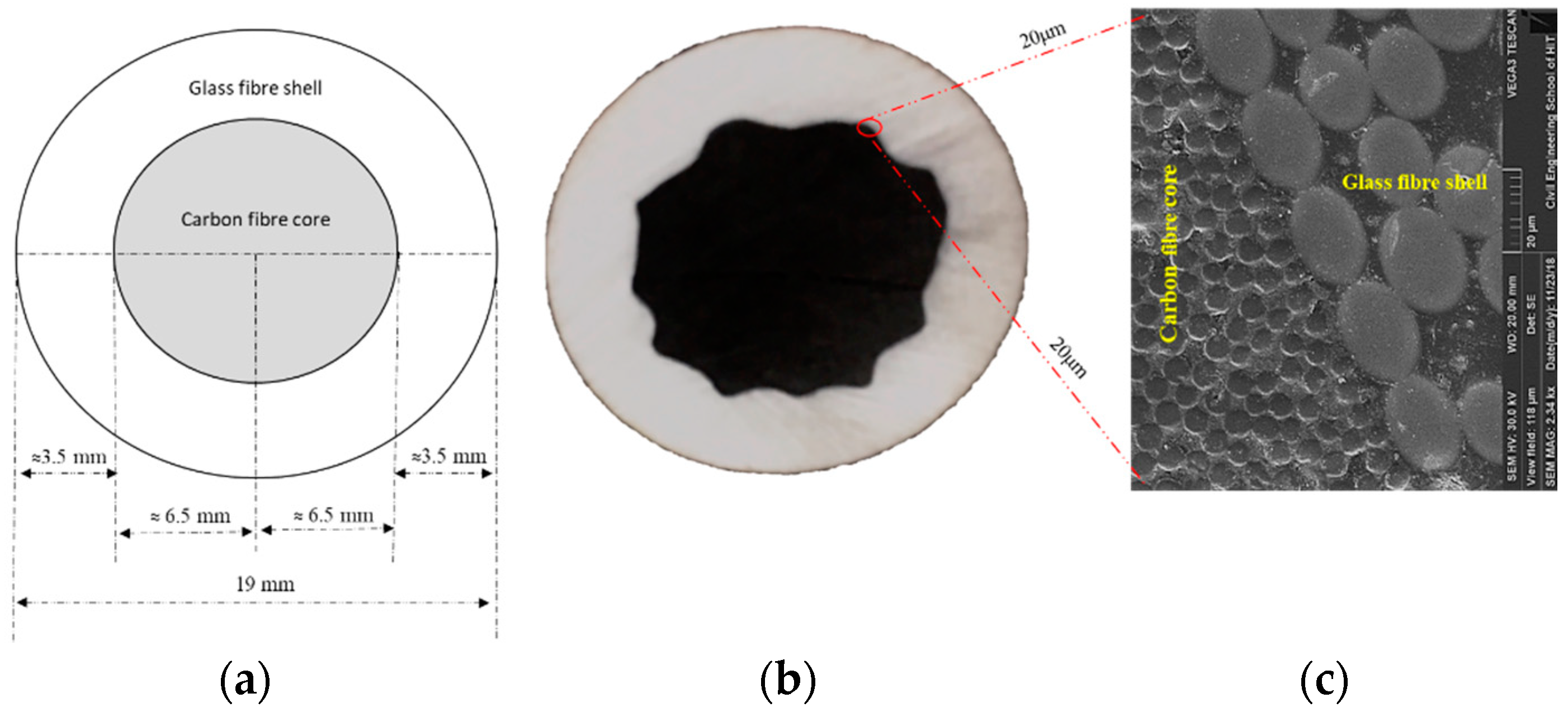 Materials 13 00976 g001 Materials 13 00976 g001