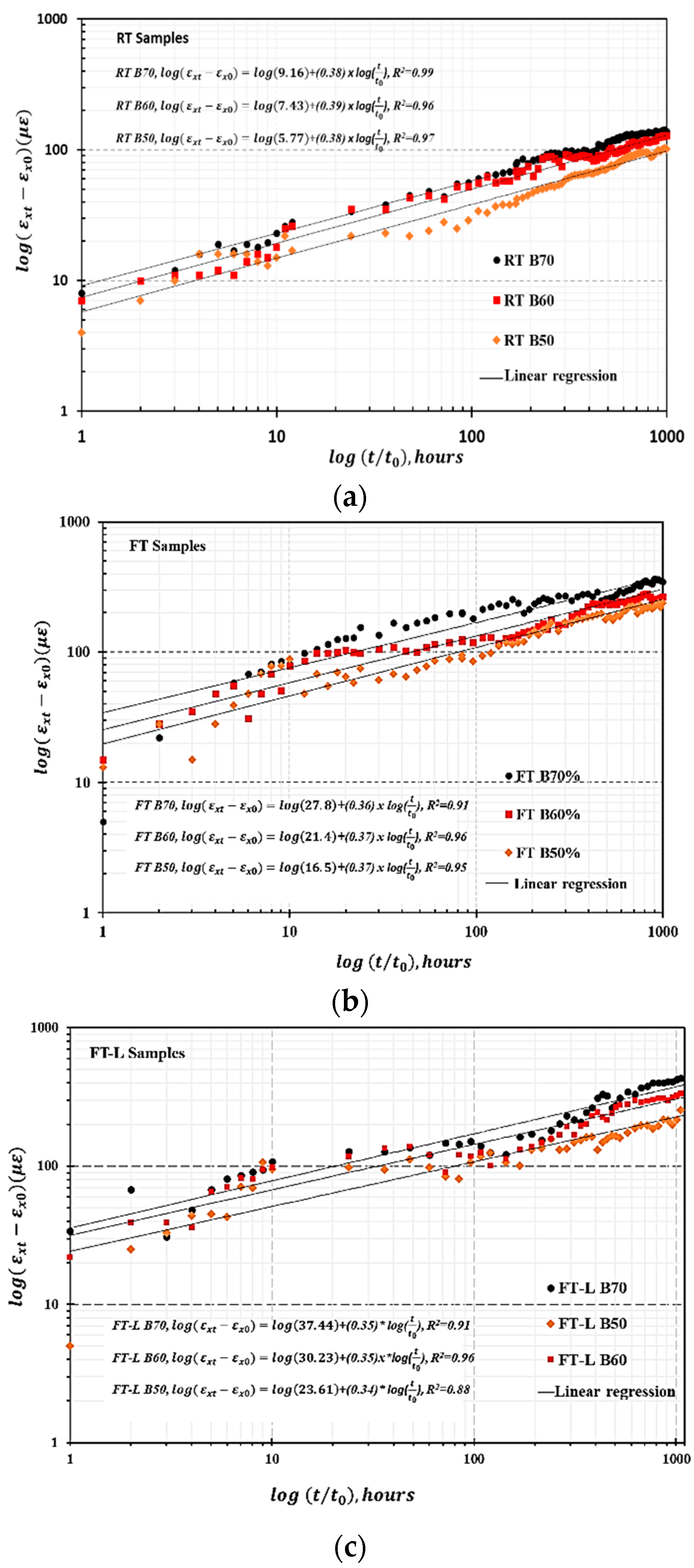 Materials 13 00976 g009 Materials 13 00976 g009