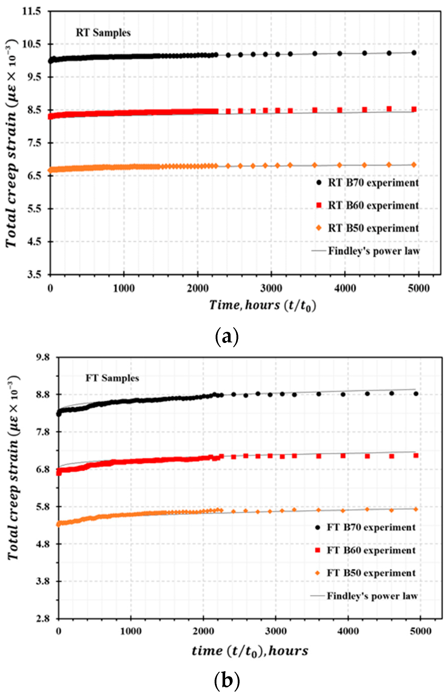 Materials 13 00976 g010a Materials 13 00976 g010a