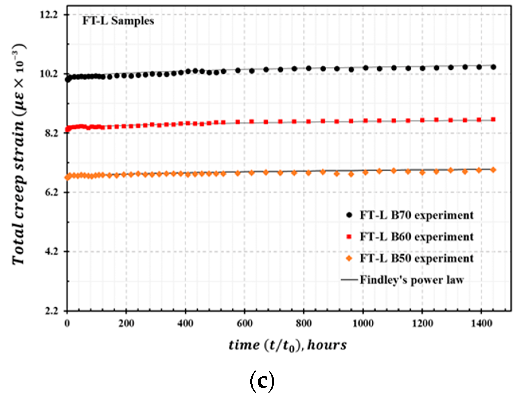 Materials 13 00976 g010b Materials 13 00976 g010b