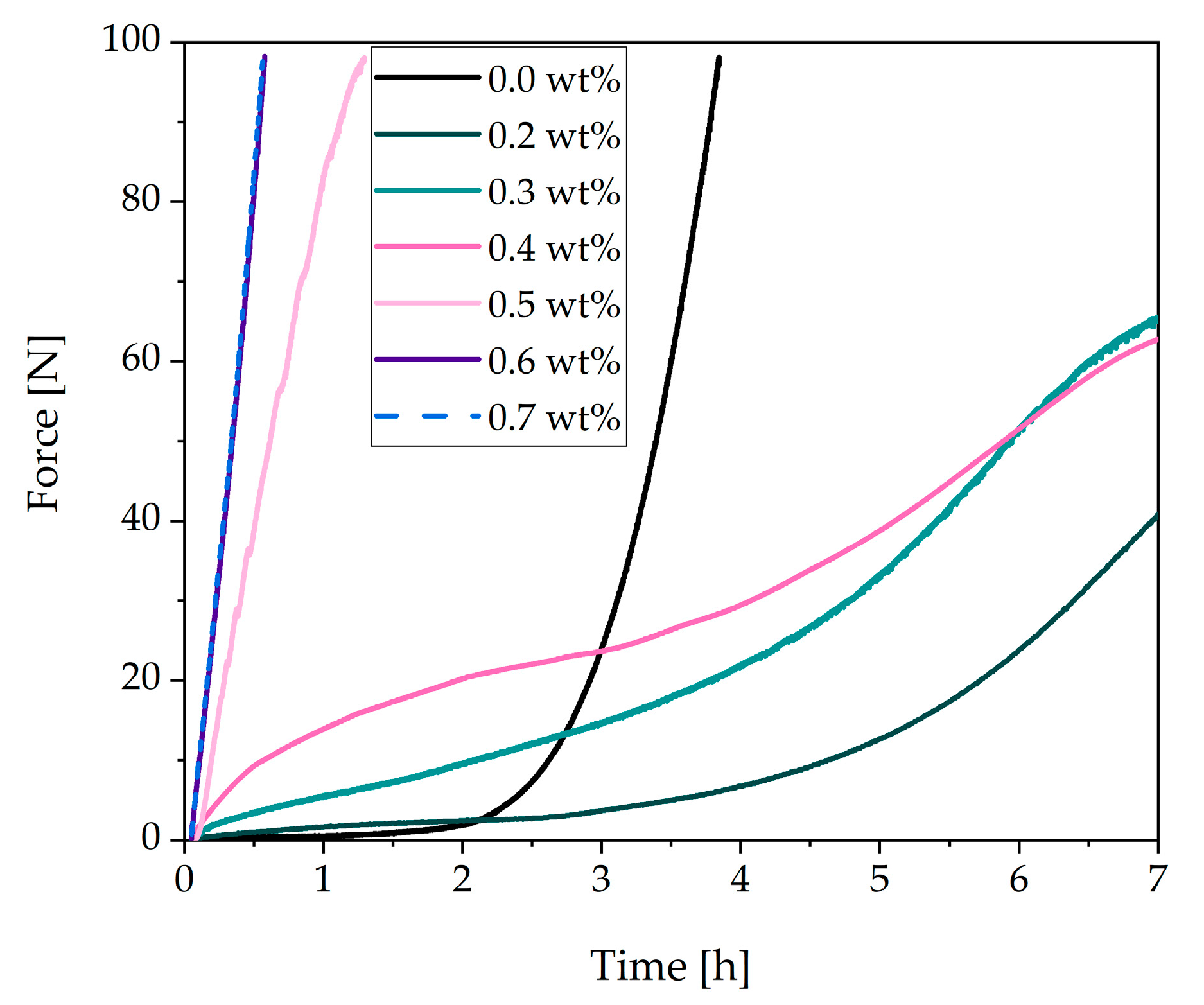 Materials 13 00977 g004