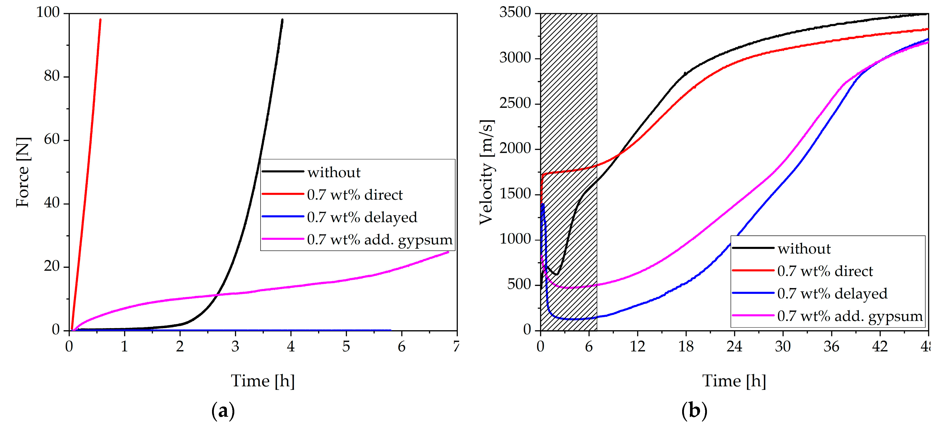 Materials 13 00977 g007