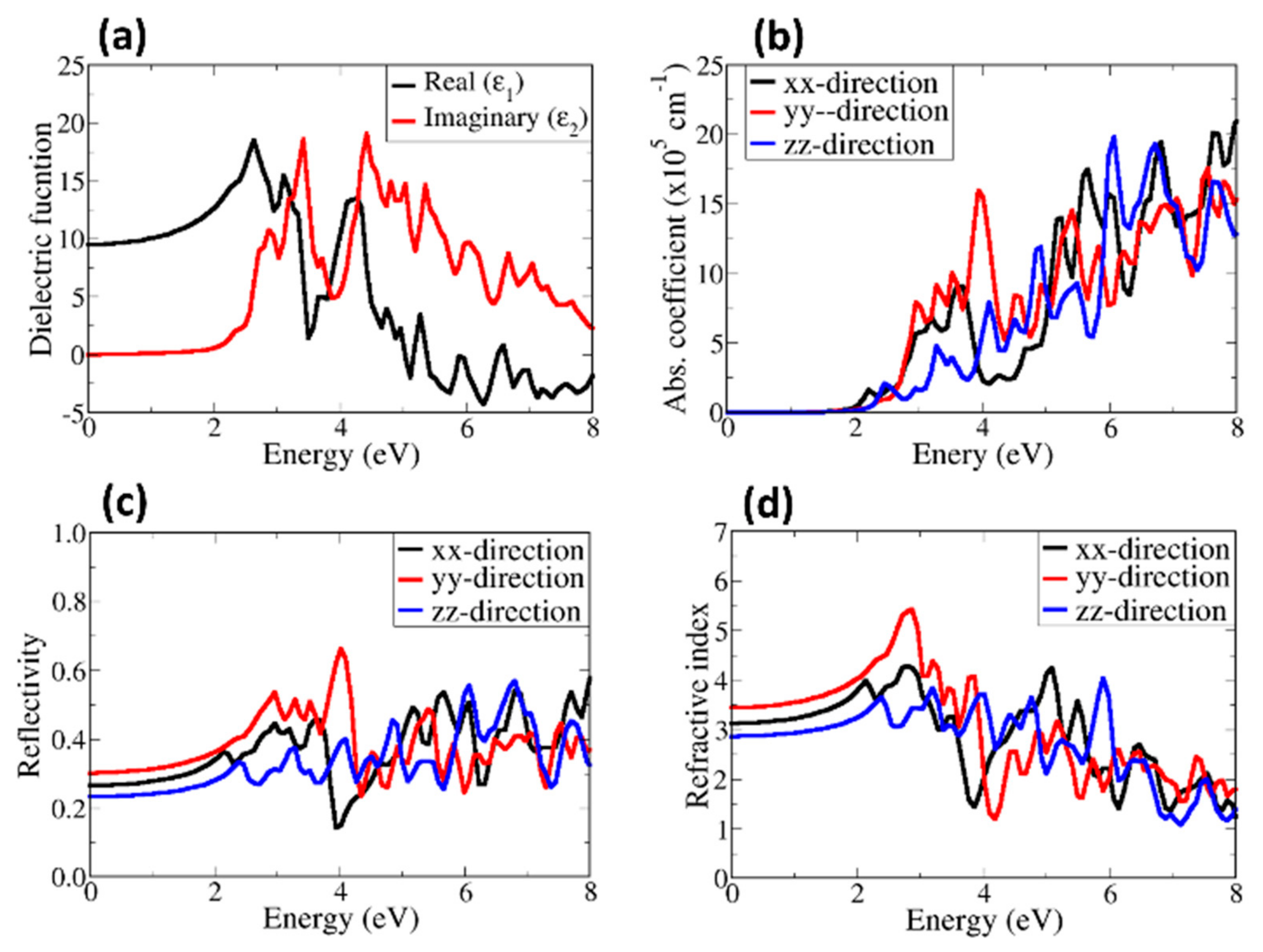 Materials 13 00978 g006 Materials 13 00978 g006