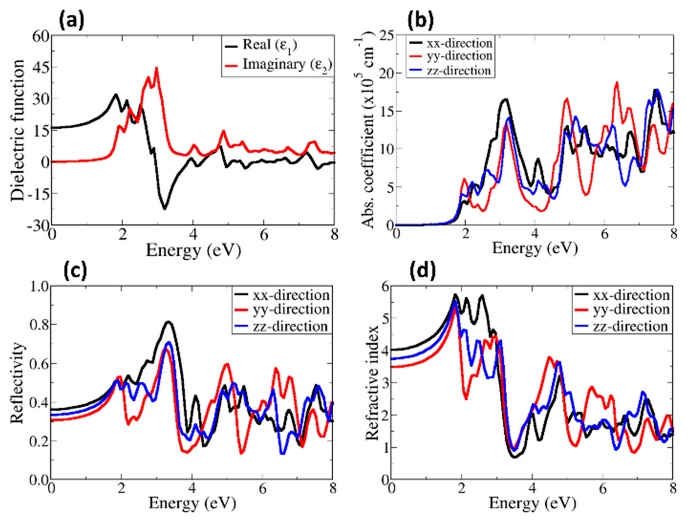 Materials 13 00978 g007 Materials 13 00978 g007