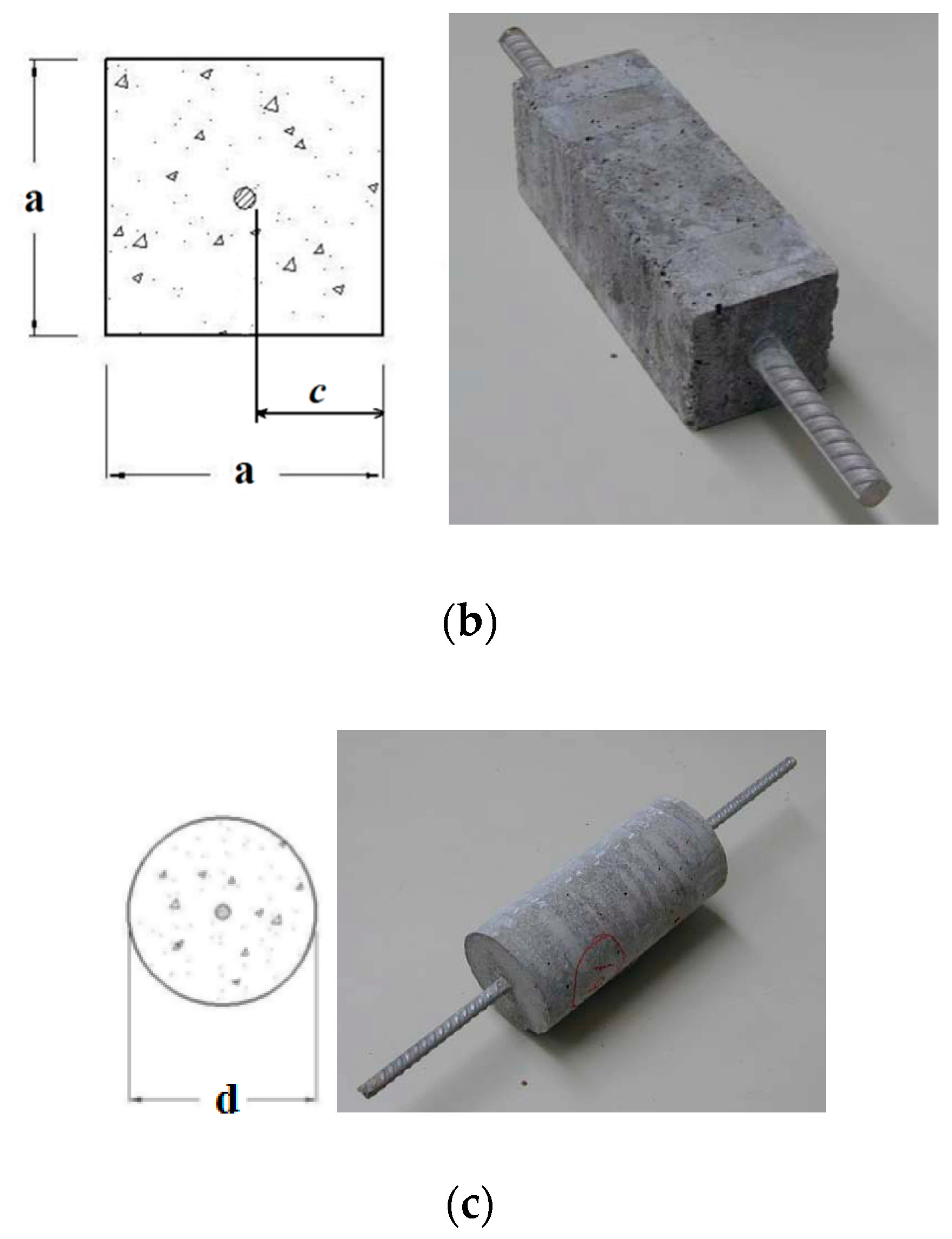 Materials 13 00979 g003b
