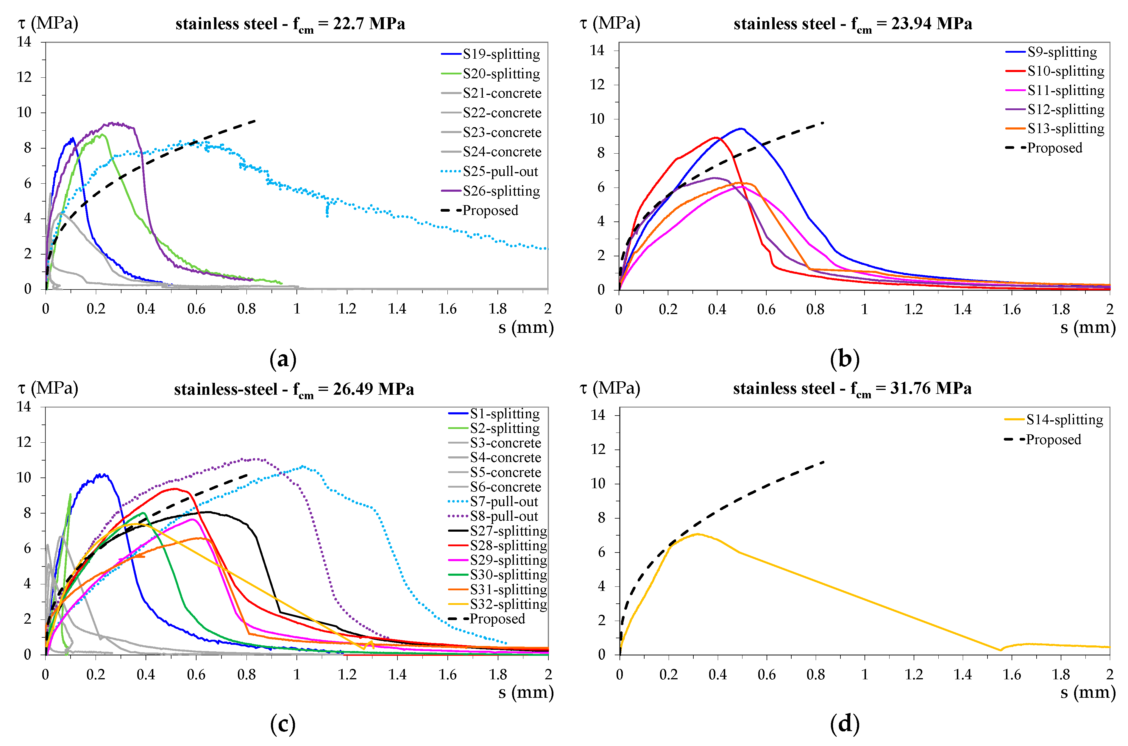Materials 13 00979 g011
