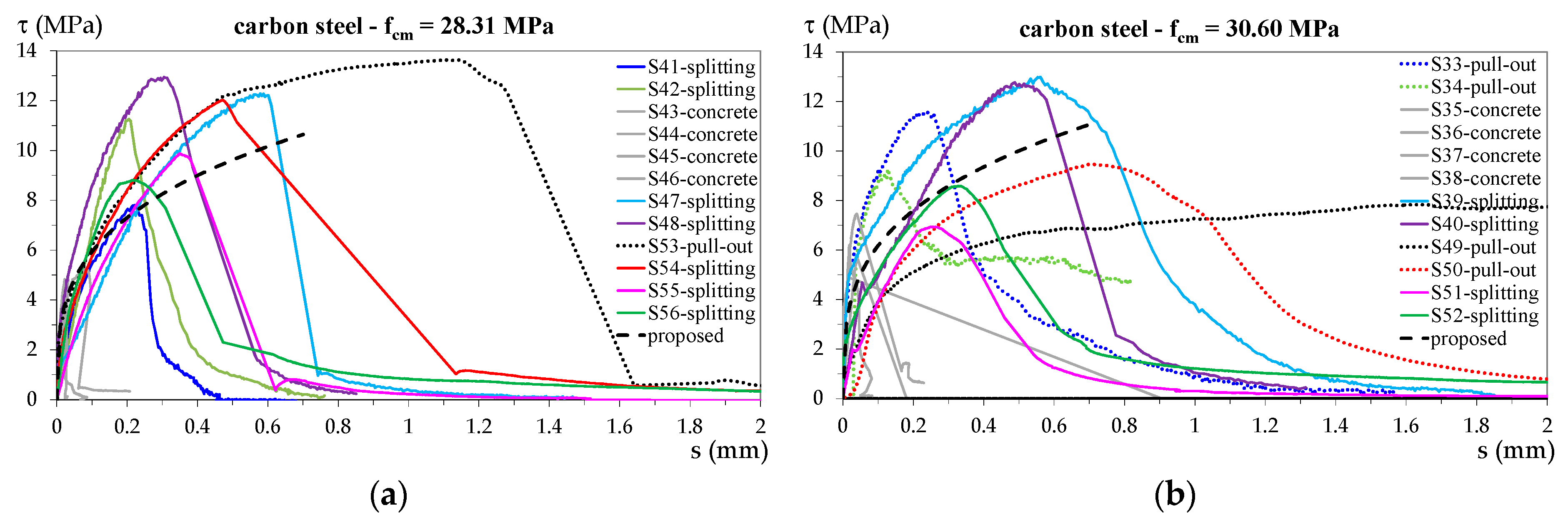 Materials 13 00979 g012