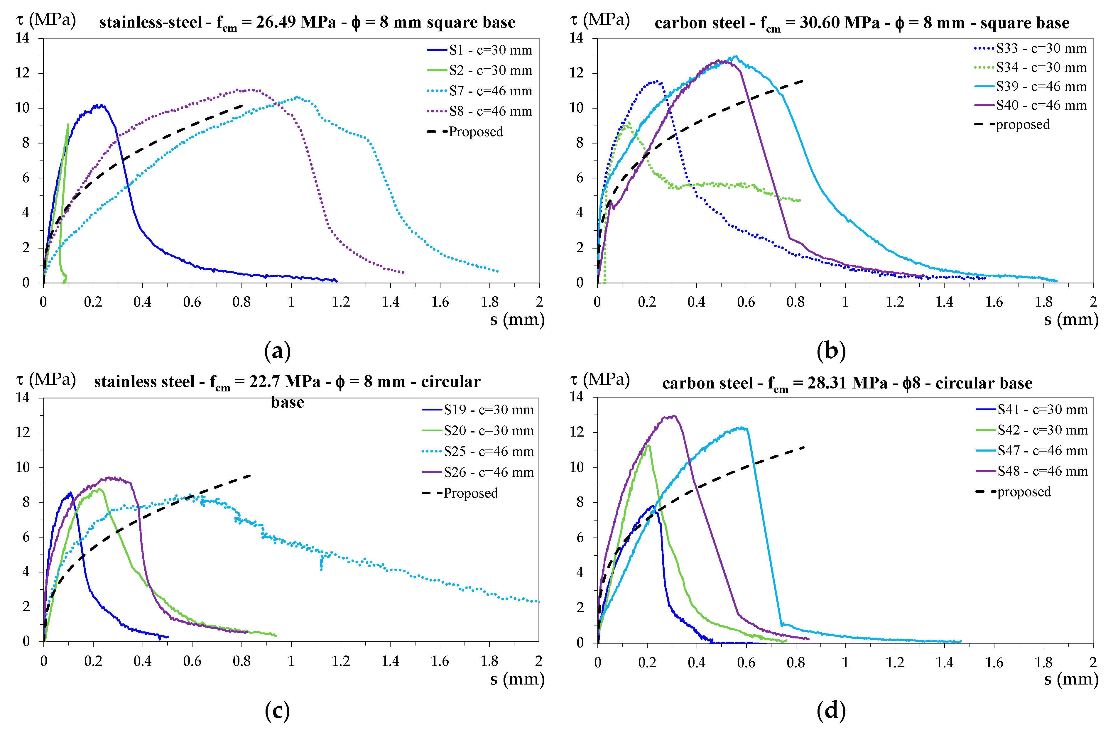 Materials 13 00979 g013
