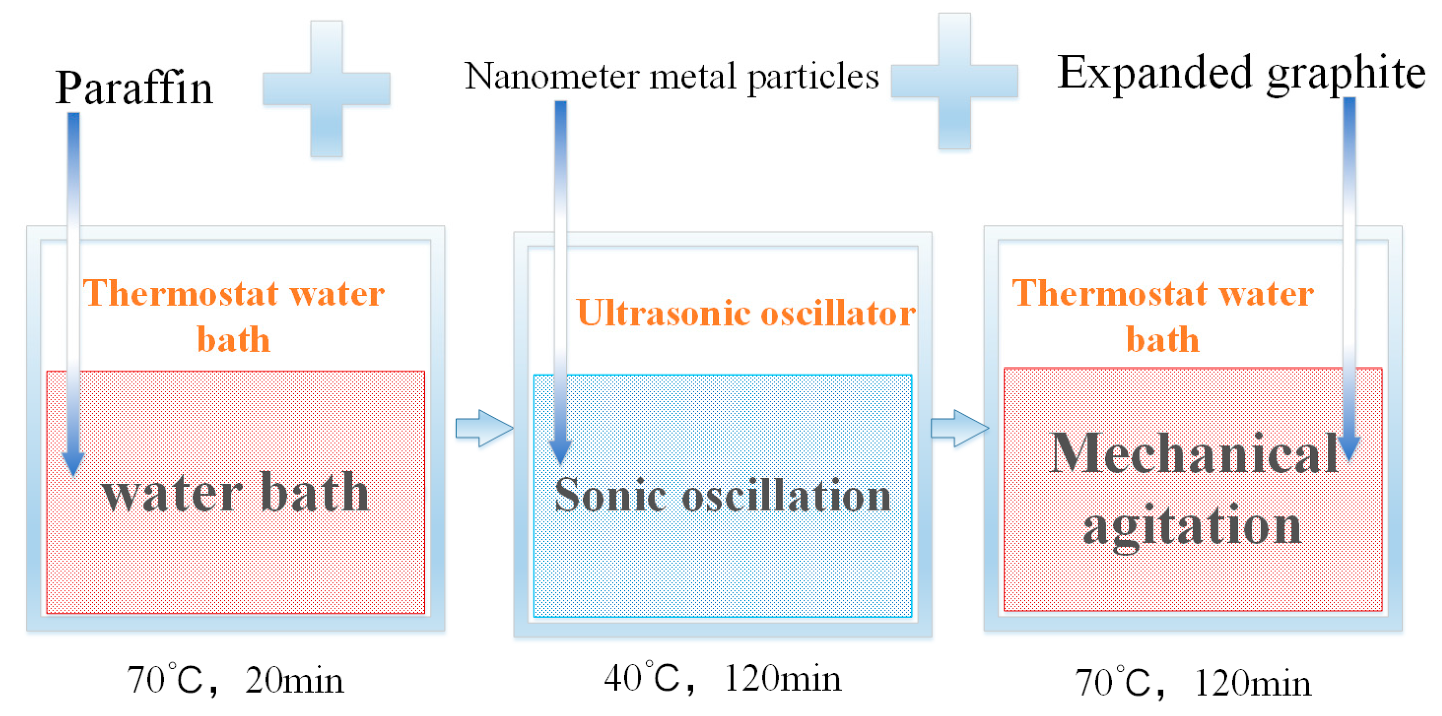 Materials 13 00980 g001 Materials 13 00980 g001