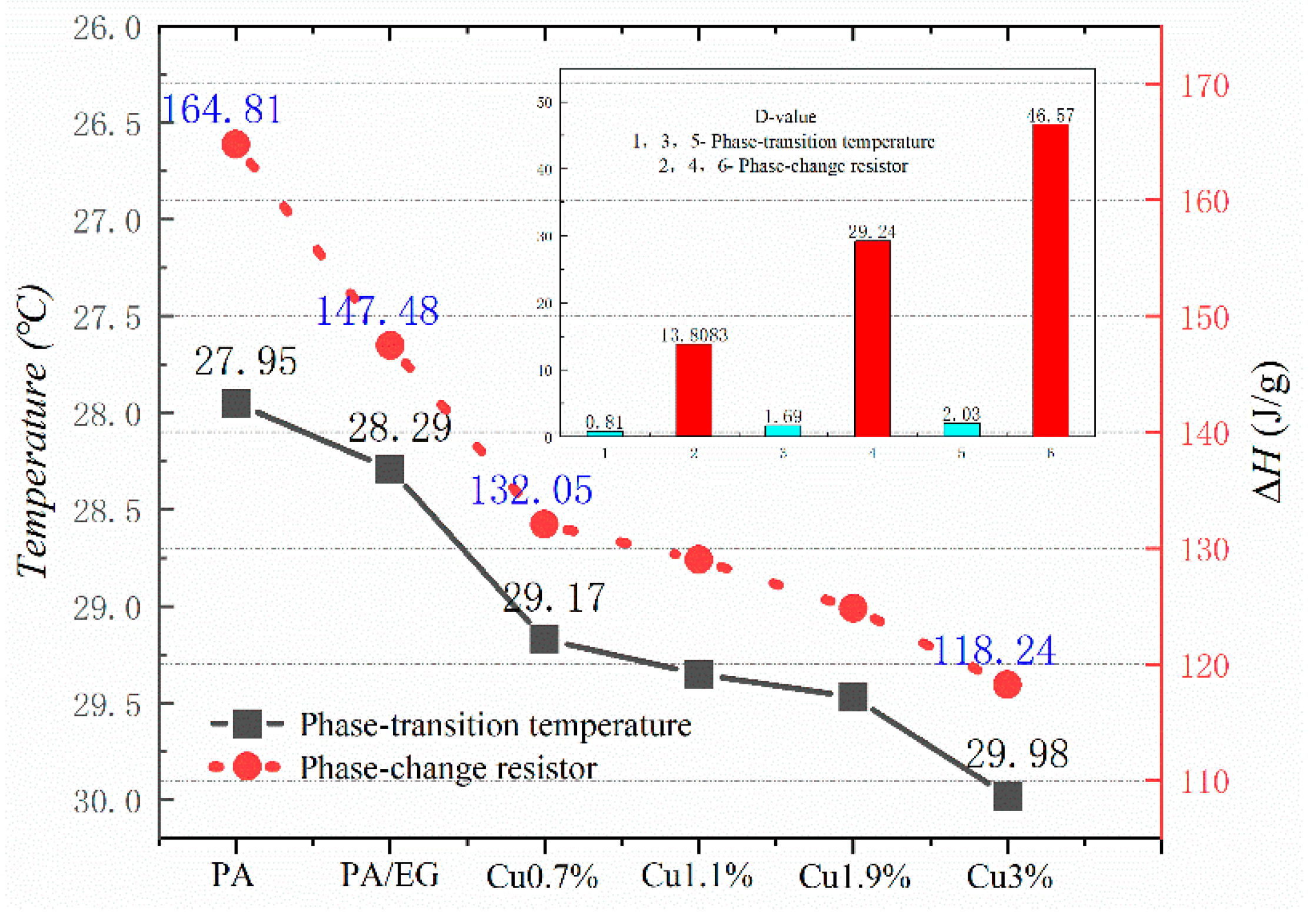 Materials 13 00980 g015 Materials 13 00980 g015