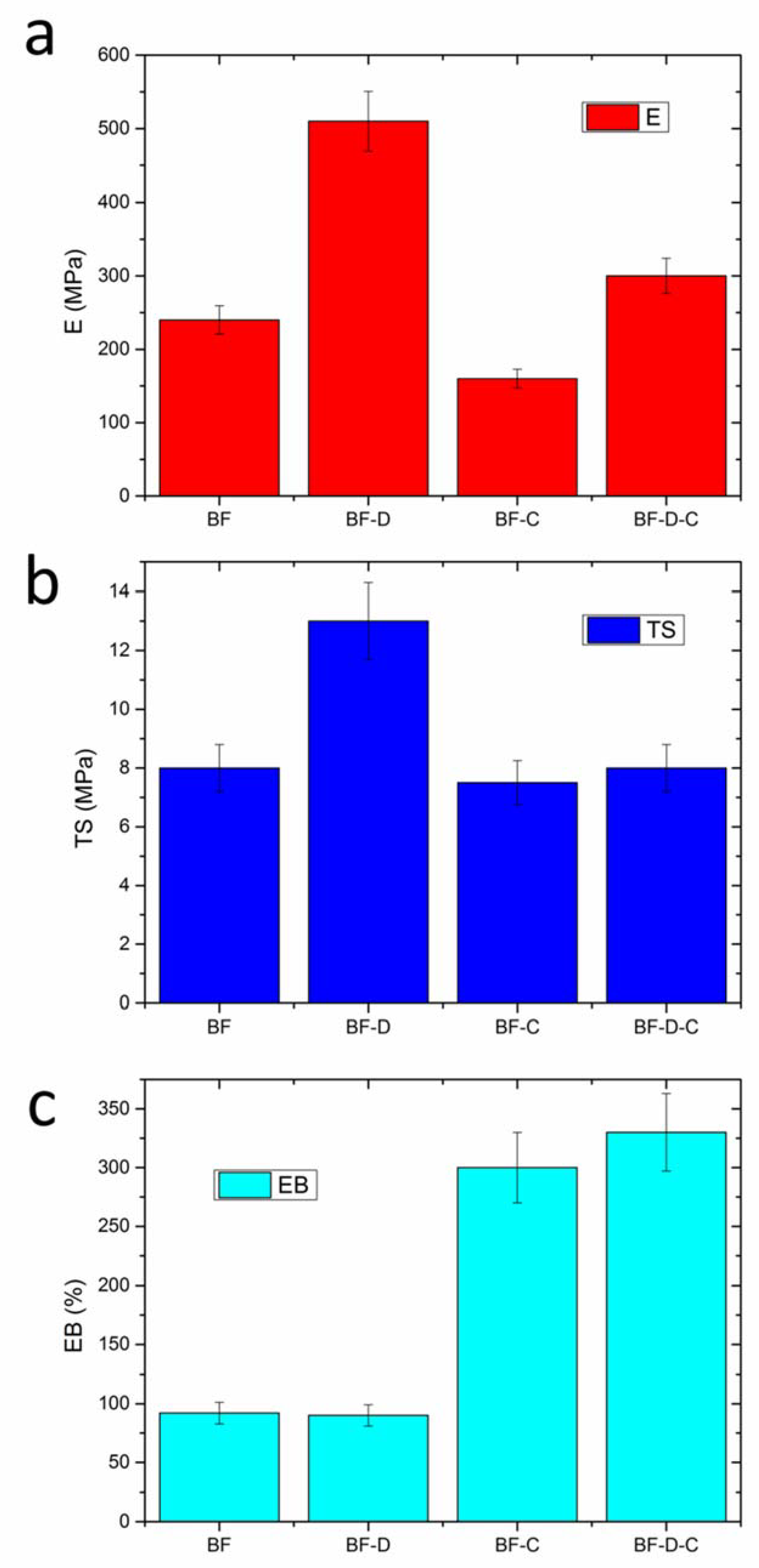 Materials 13 00983 g003