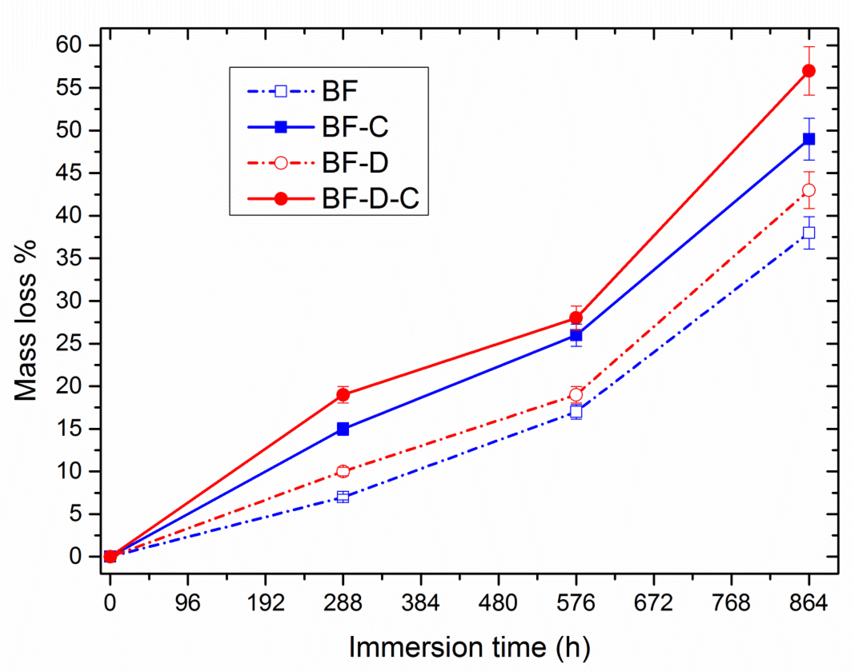 Materials 13 00983 g007
