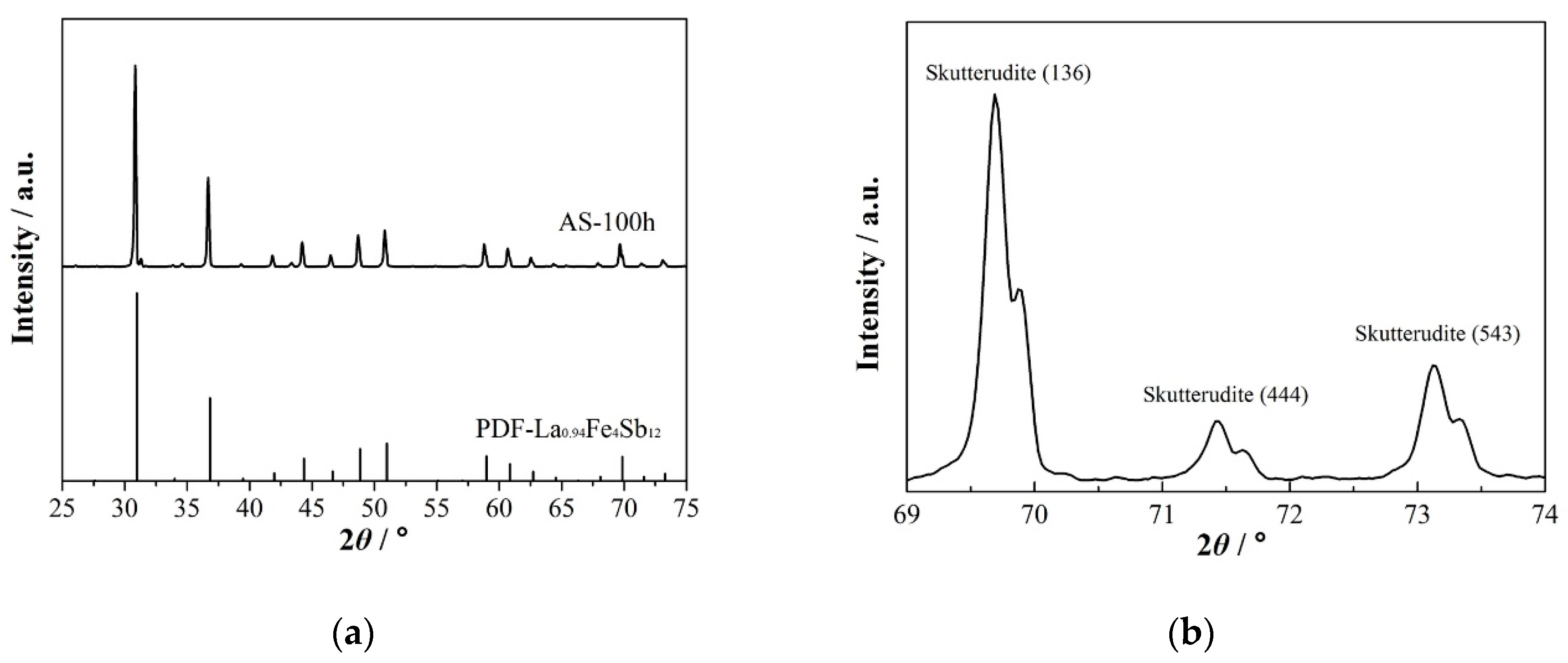 Materials 13 00984 g002
