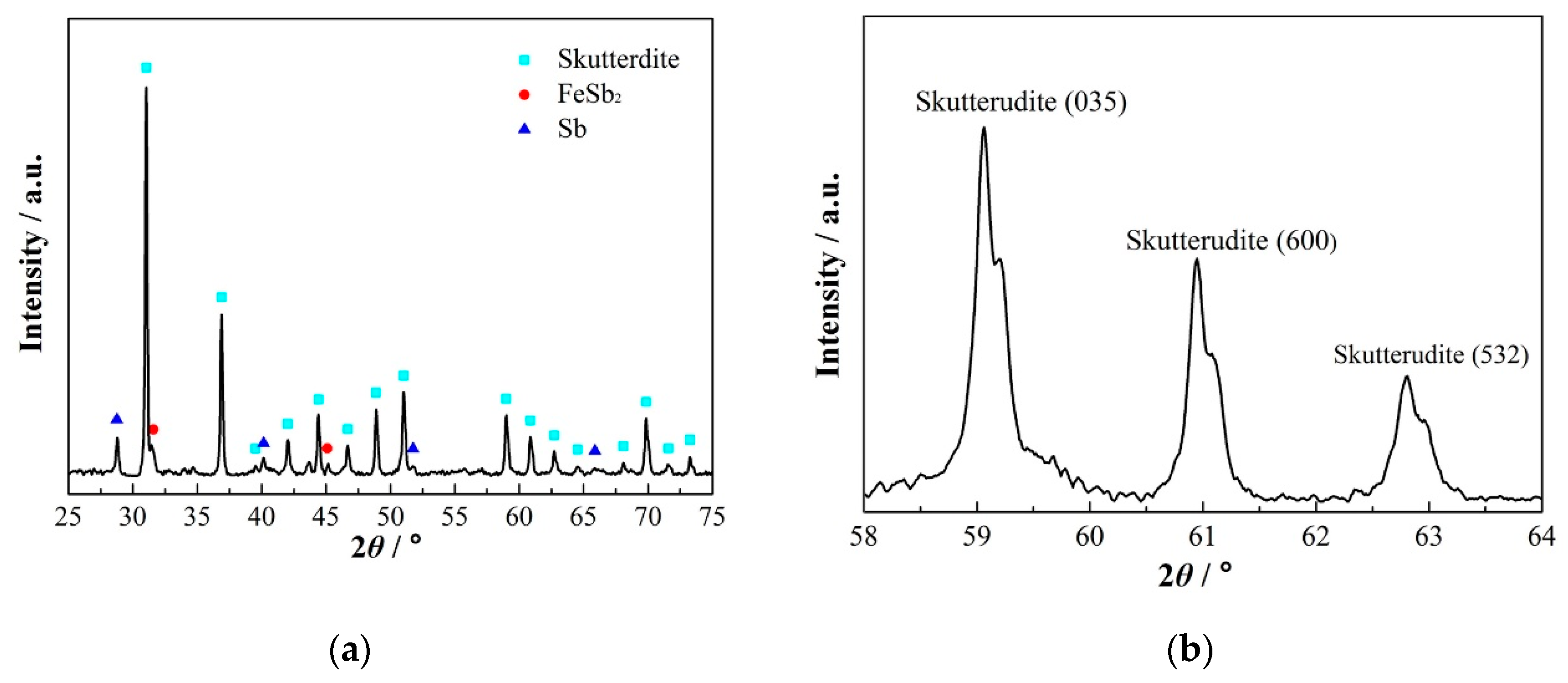 Materials 13 00984 g004