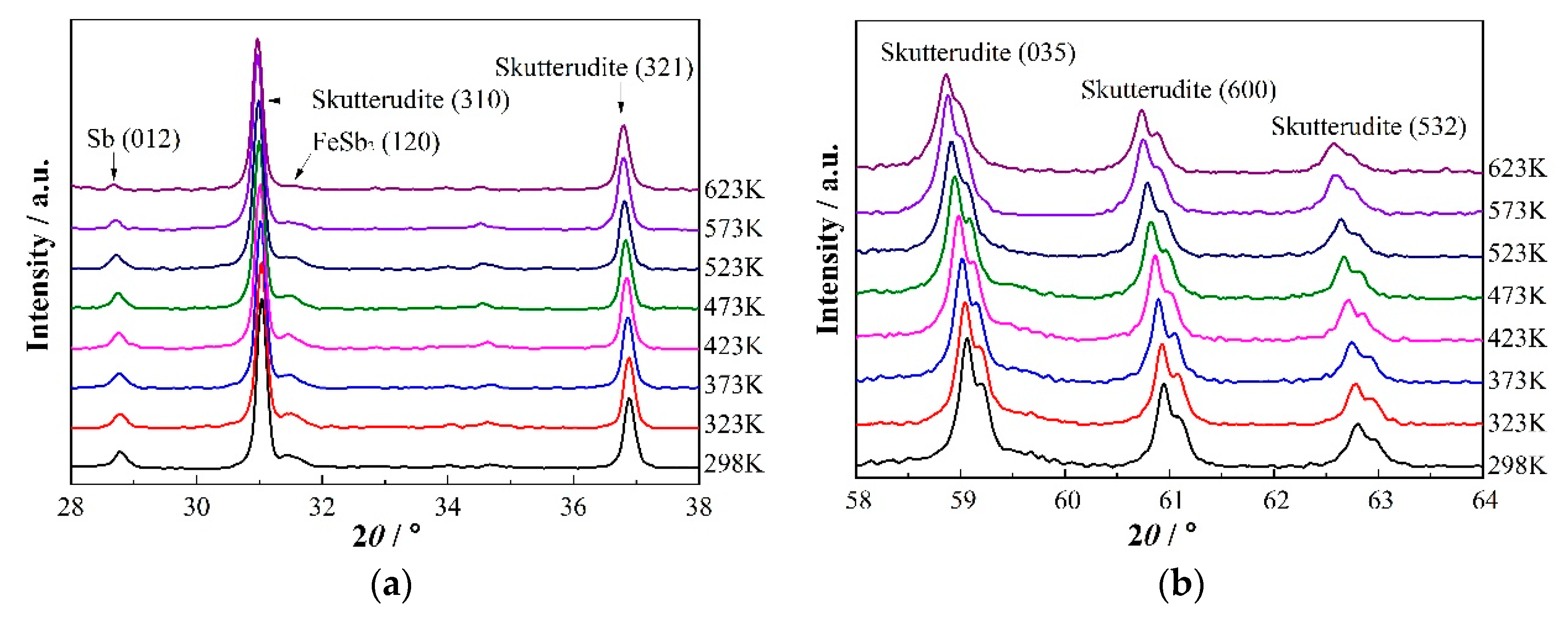 Materials 13 00984 g005a
