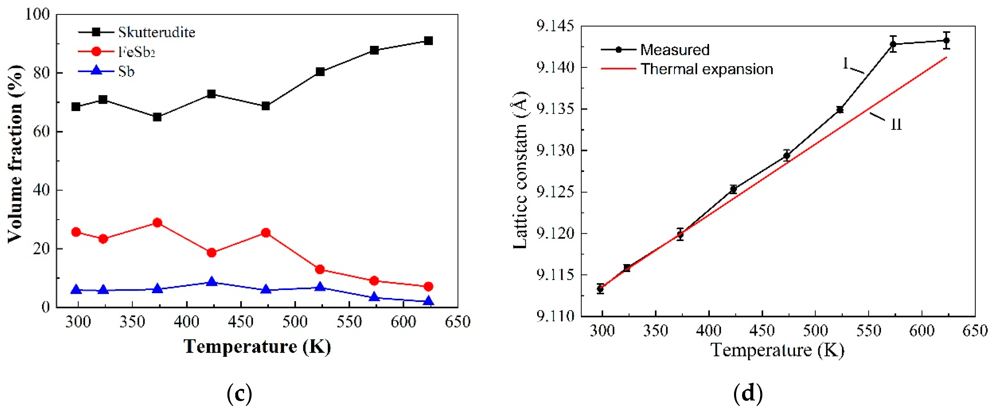 Materials 13 00984 g005b