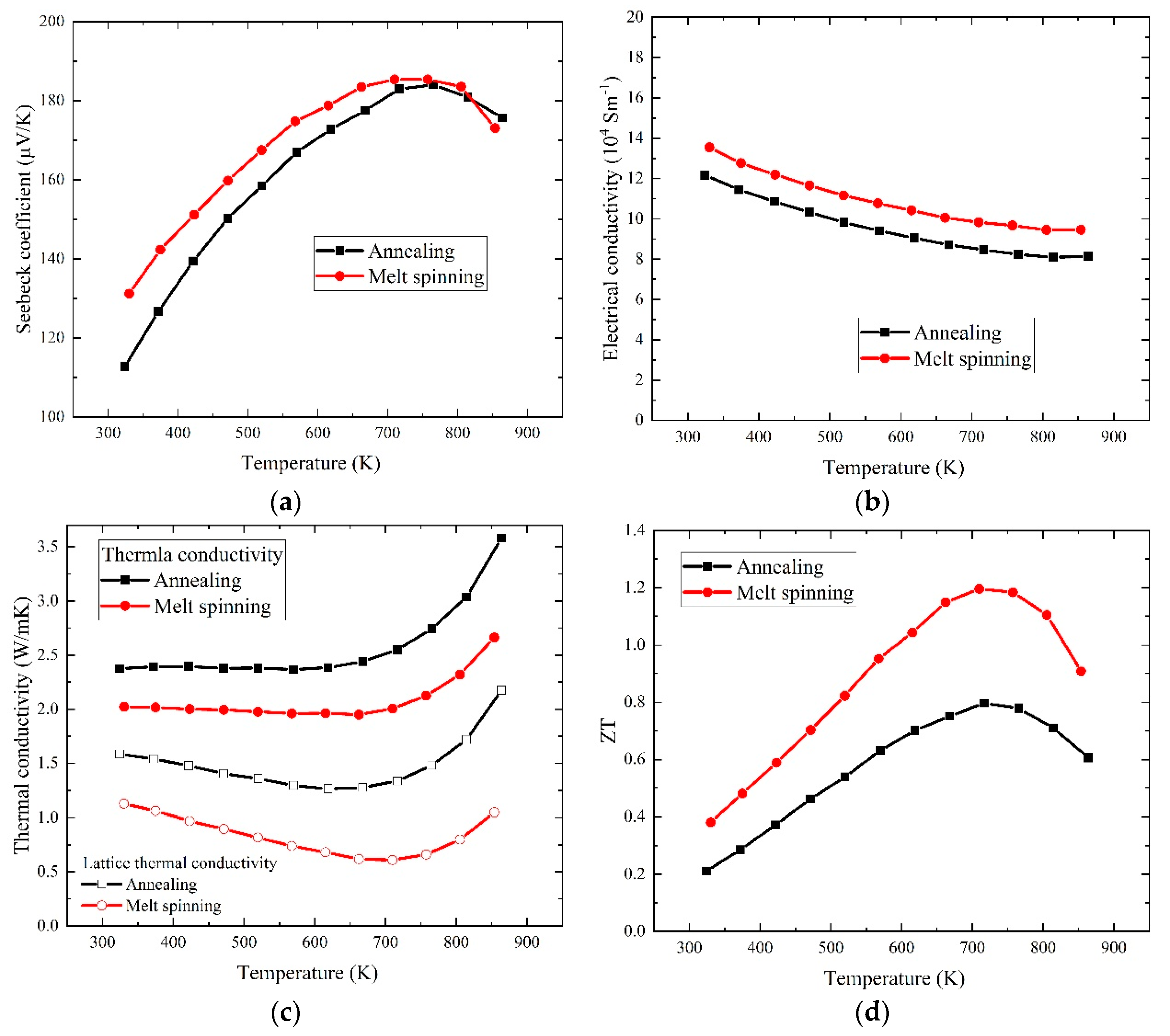 Materials 13 00984 g007