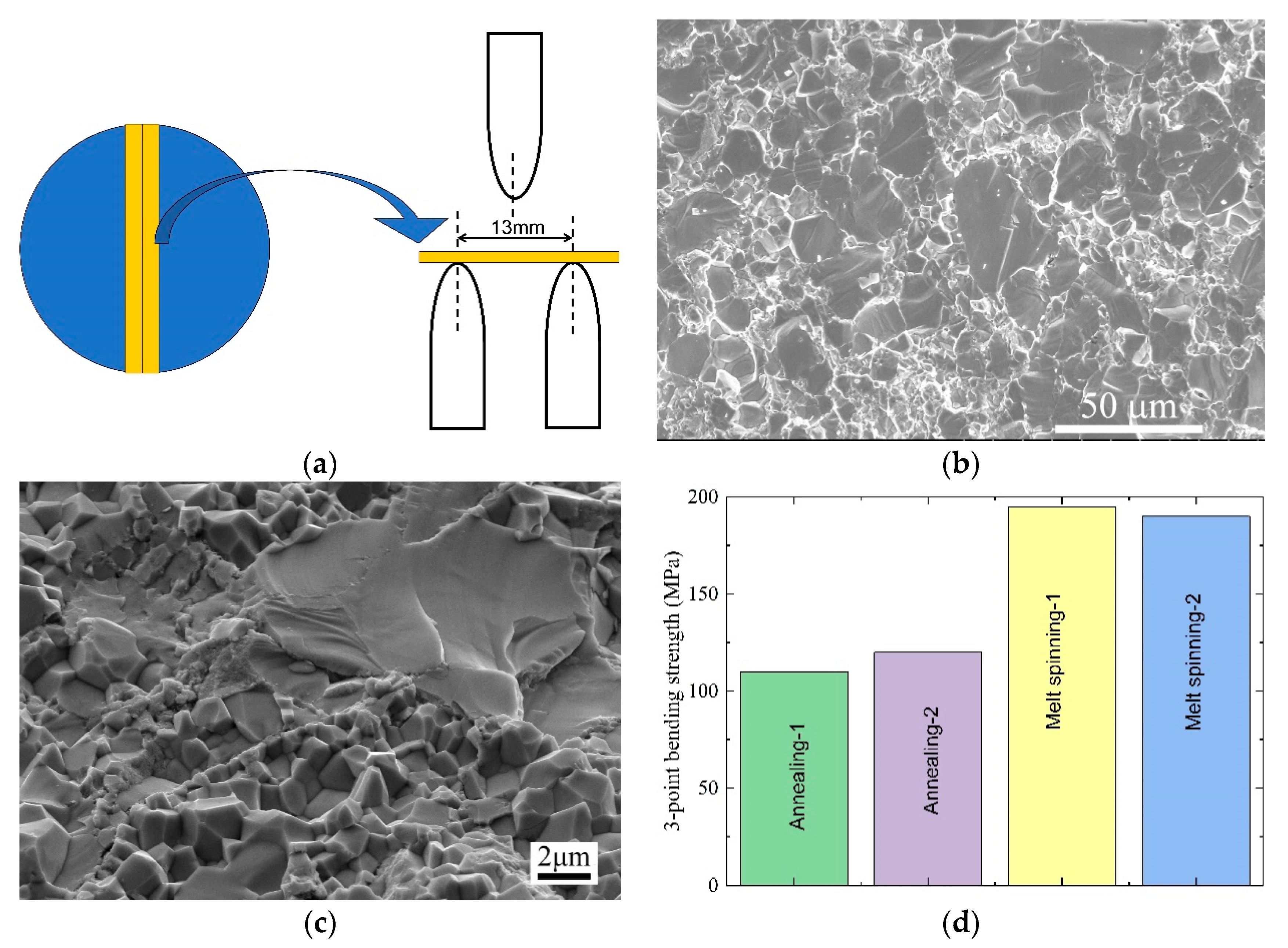 Materials 13 00984 g008
