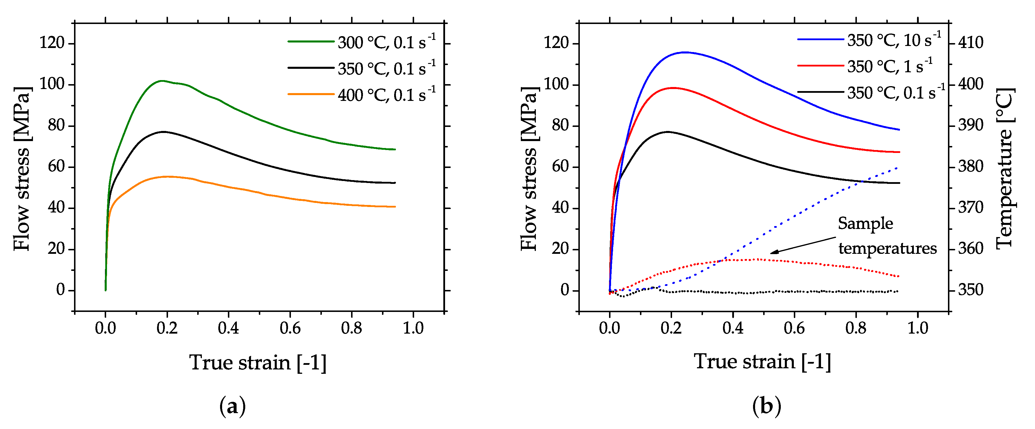 Materials 13 00985 g003