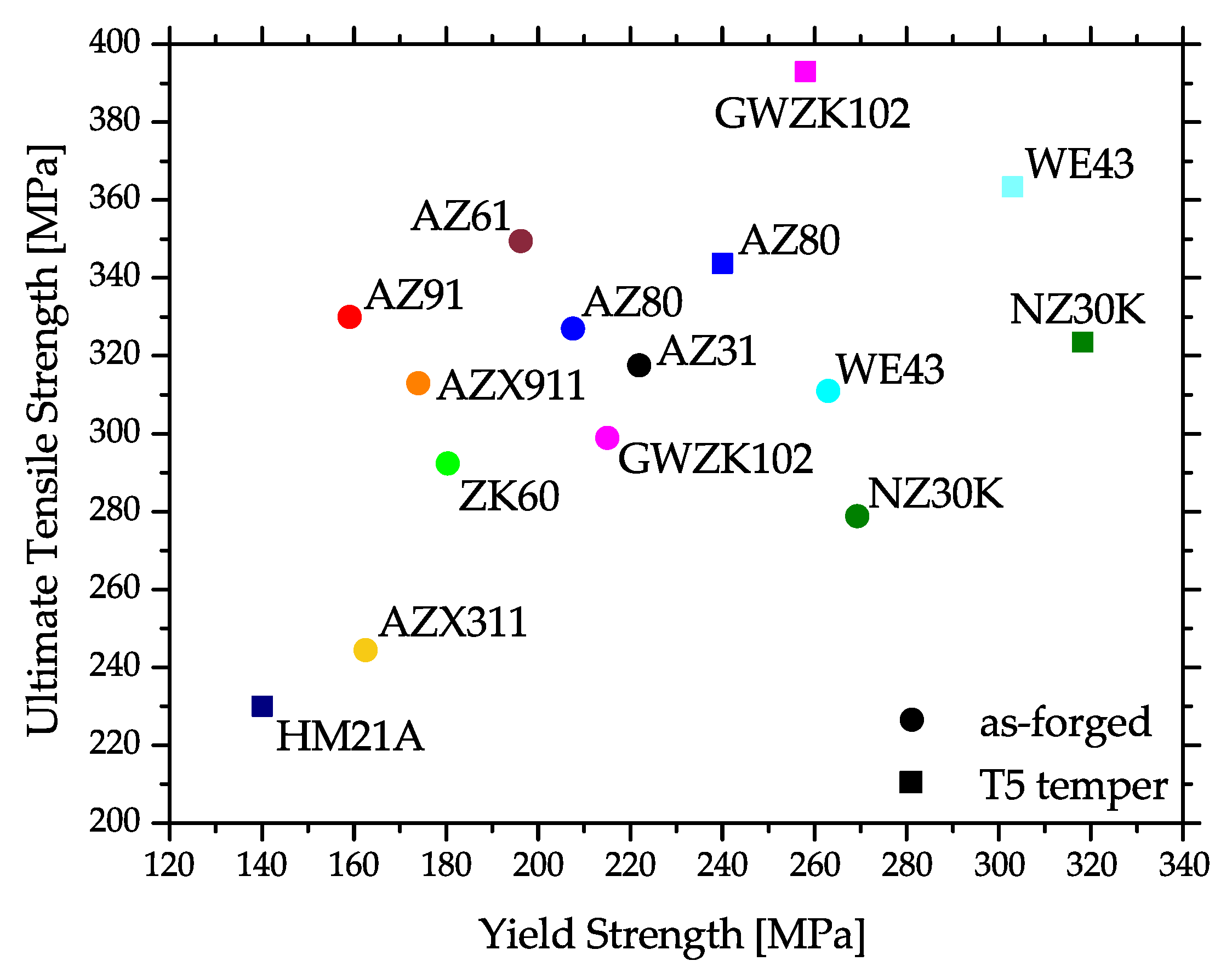 Materials 13 00985 g005