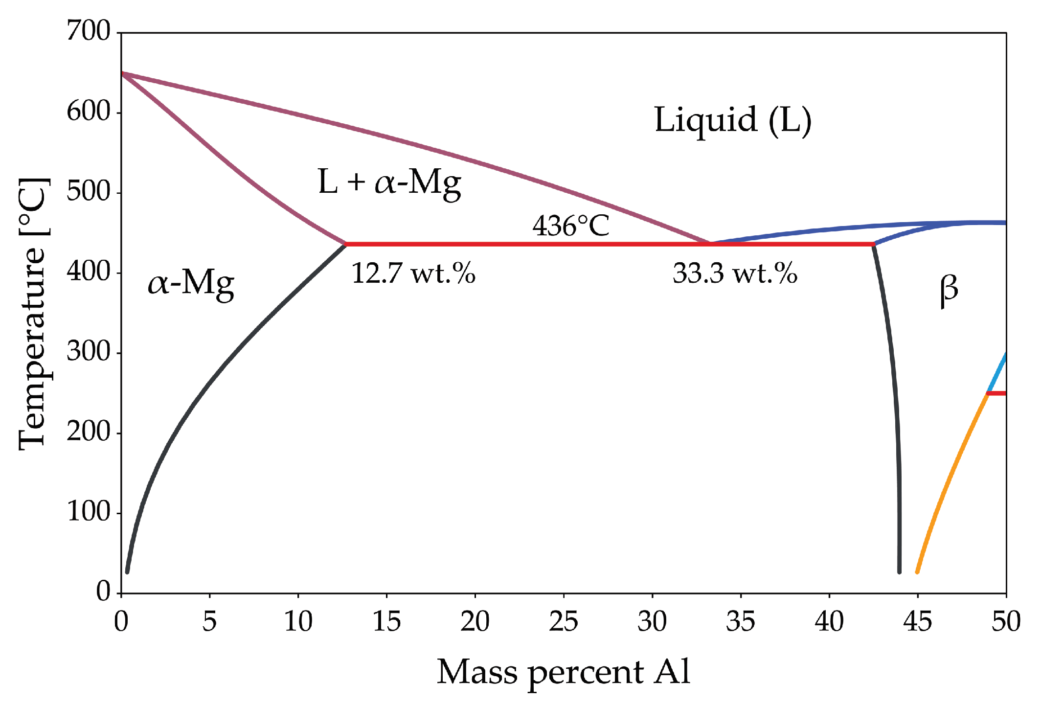 Materials 13 00985 g006