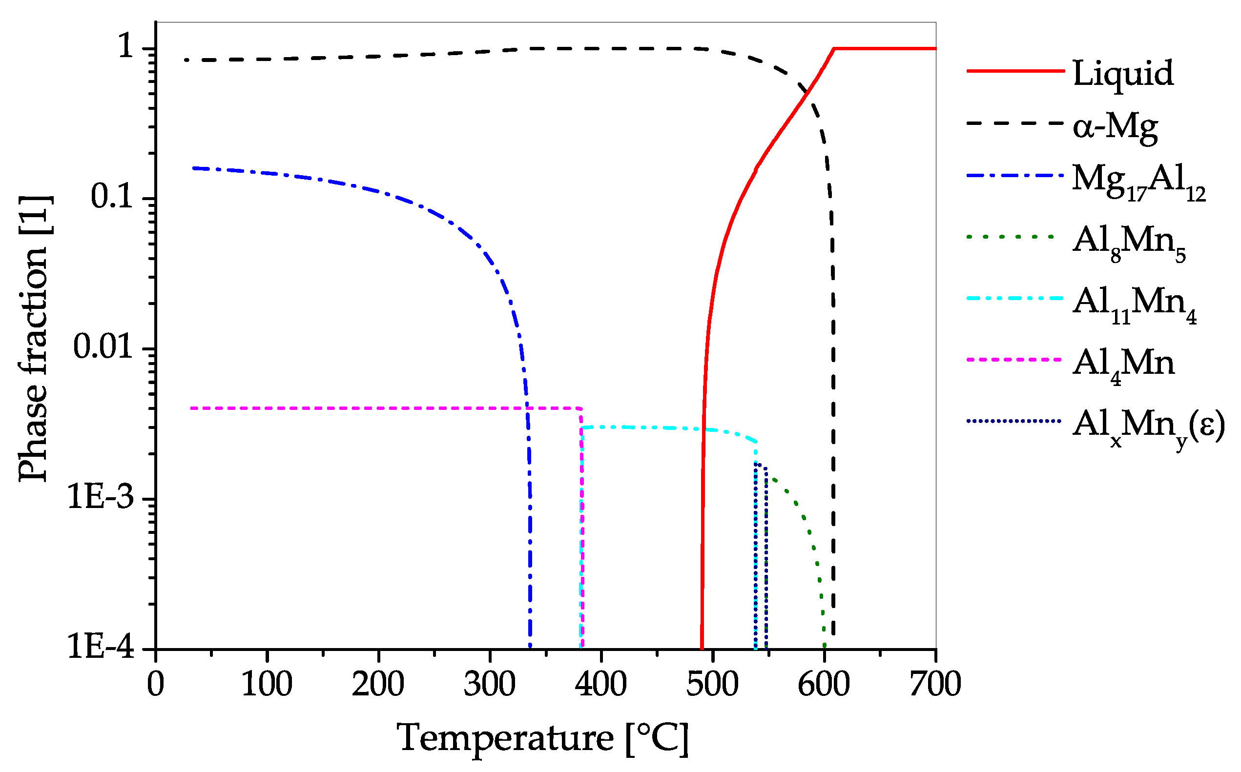 Materials 13 00985 g012