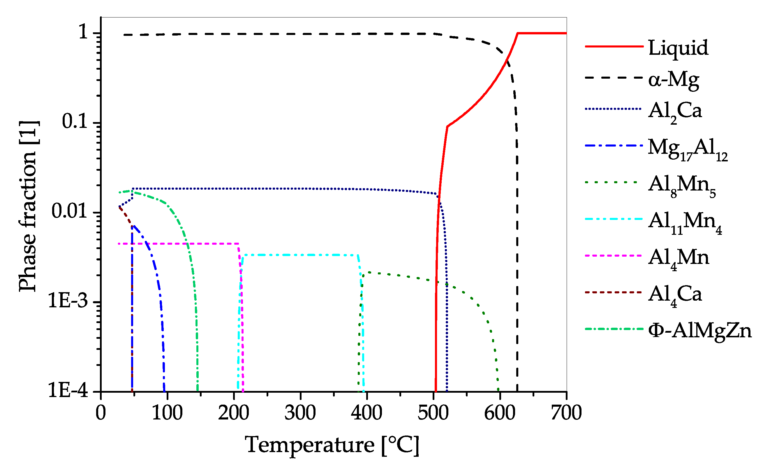 Materials 13 00985 g018