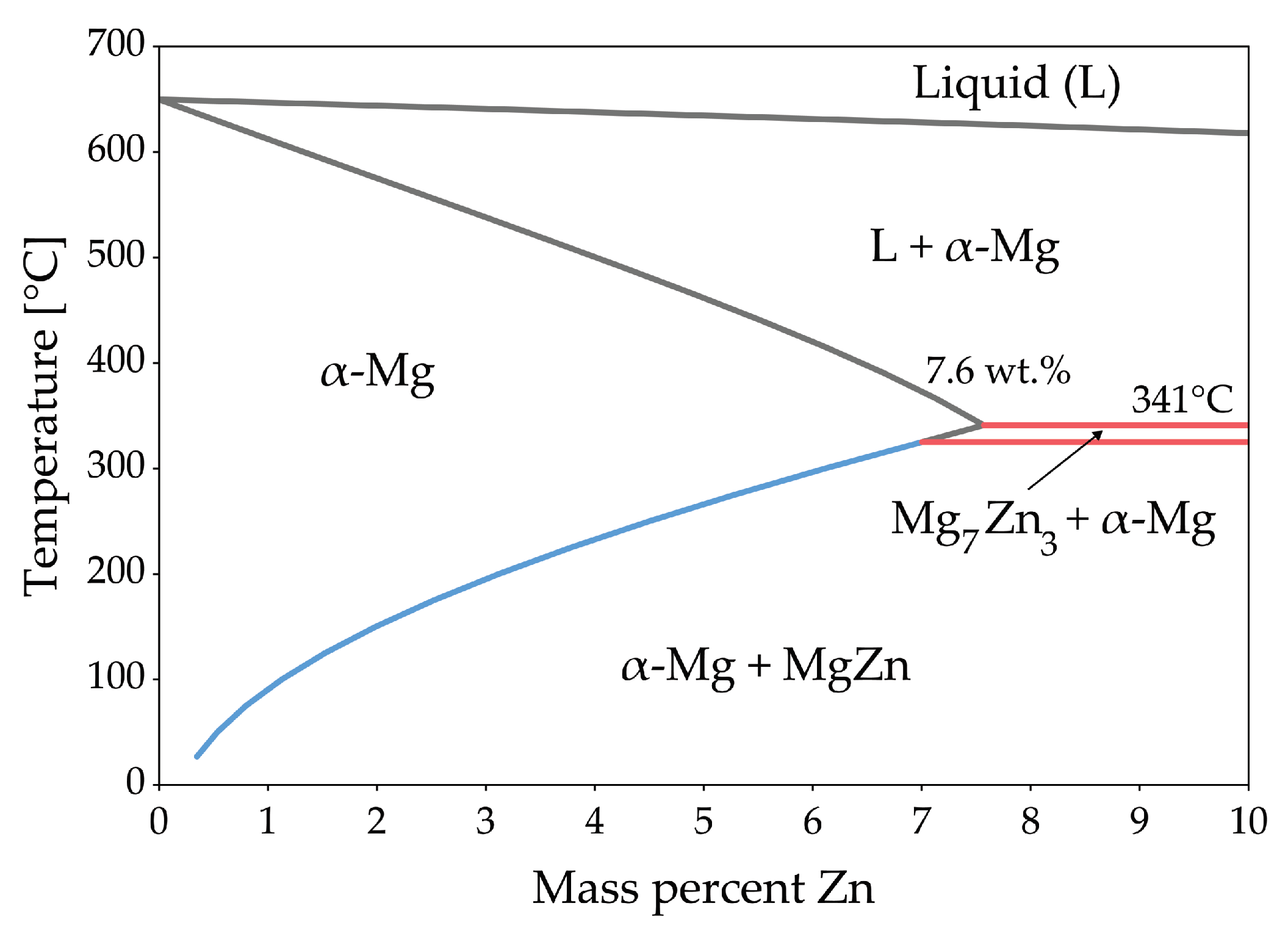 Materials 13 00985 g021
