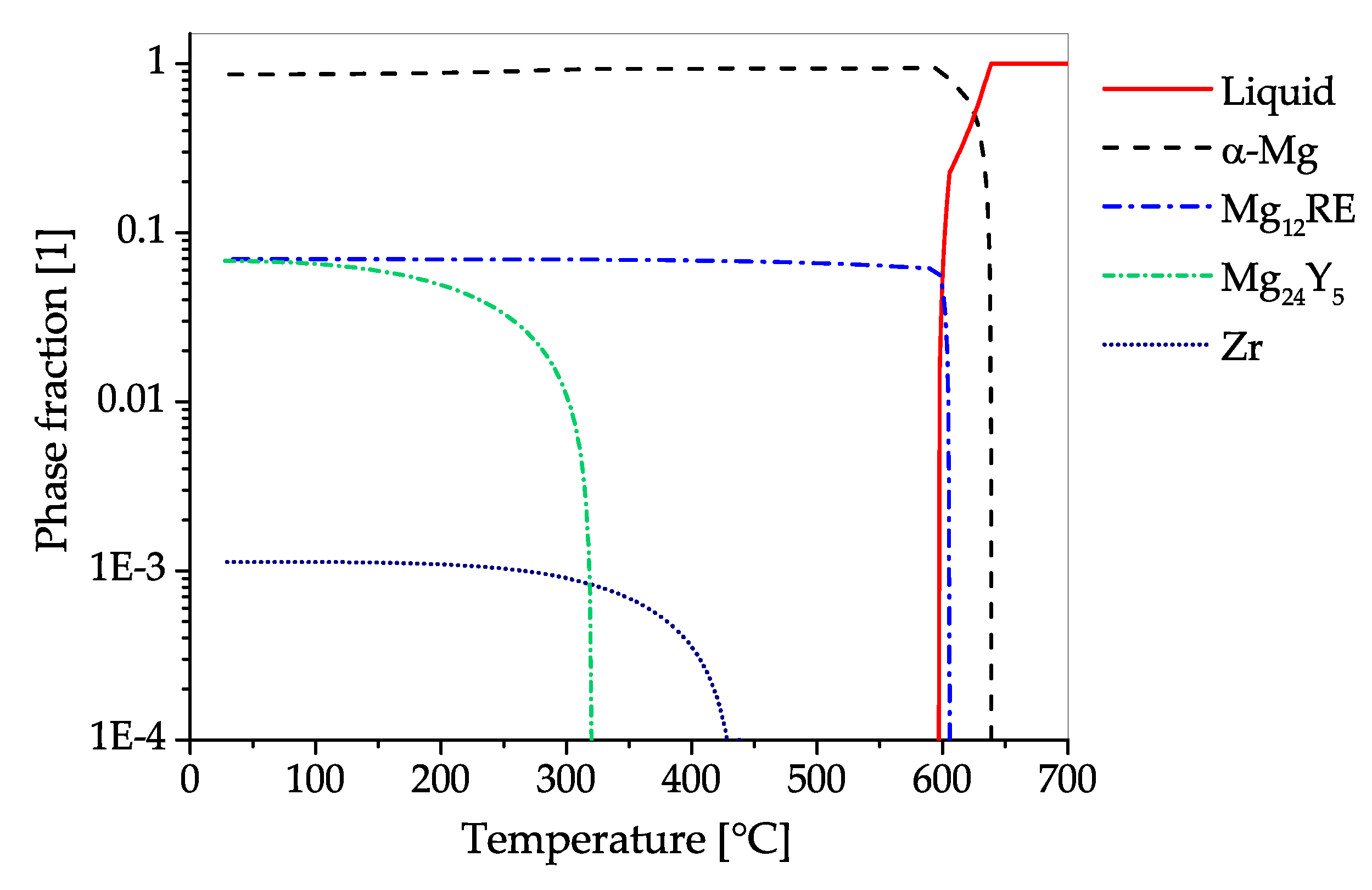 Materials 13 00985 g025