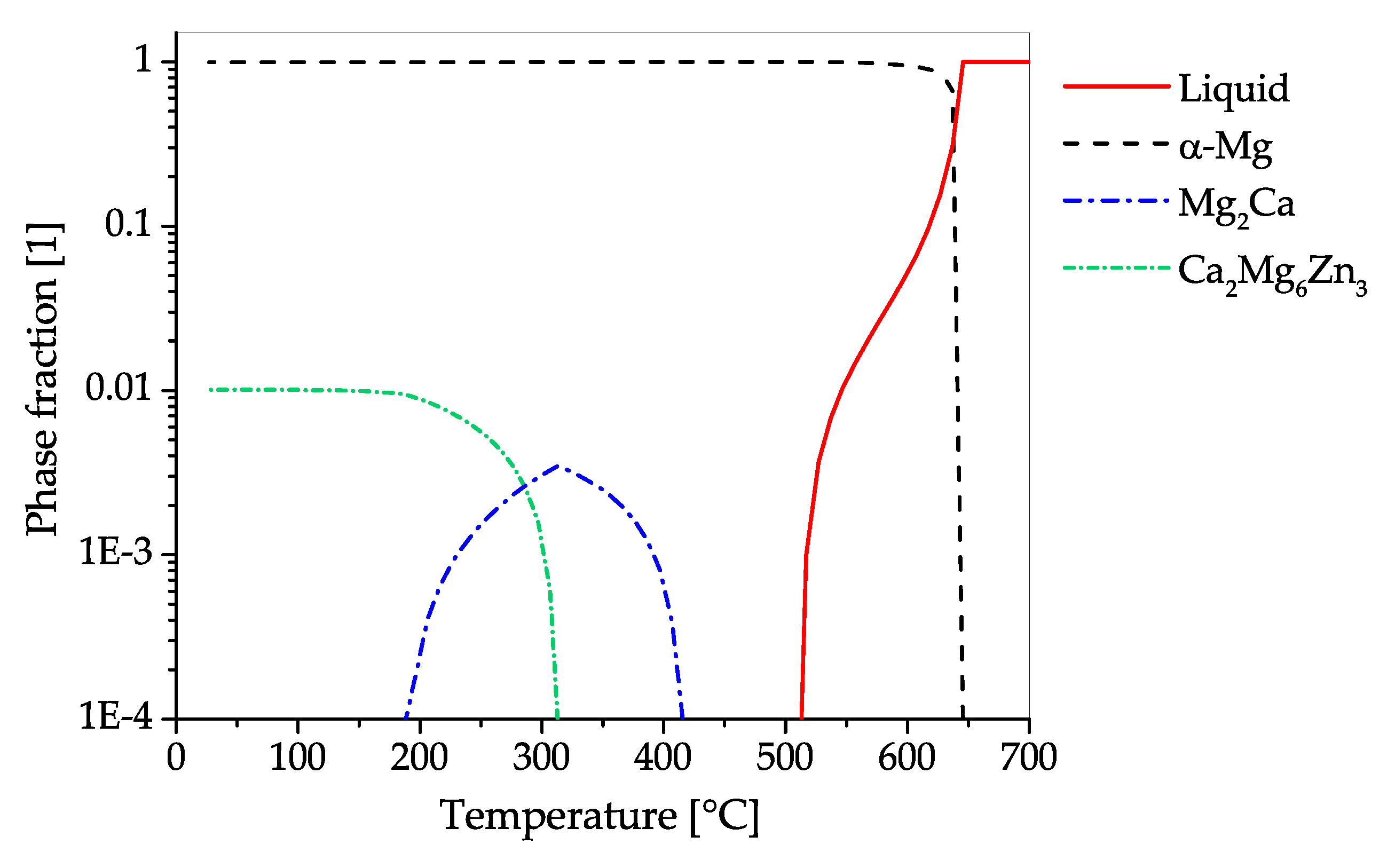 Materials 13 00985 g028