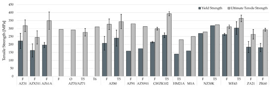 Materials 13 00985 g0a1