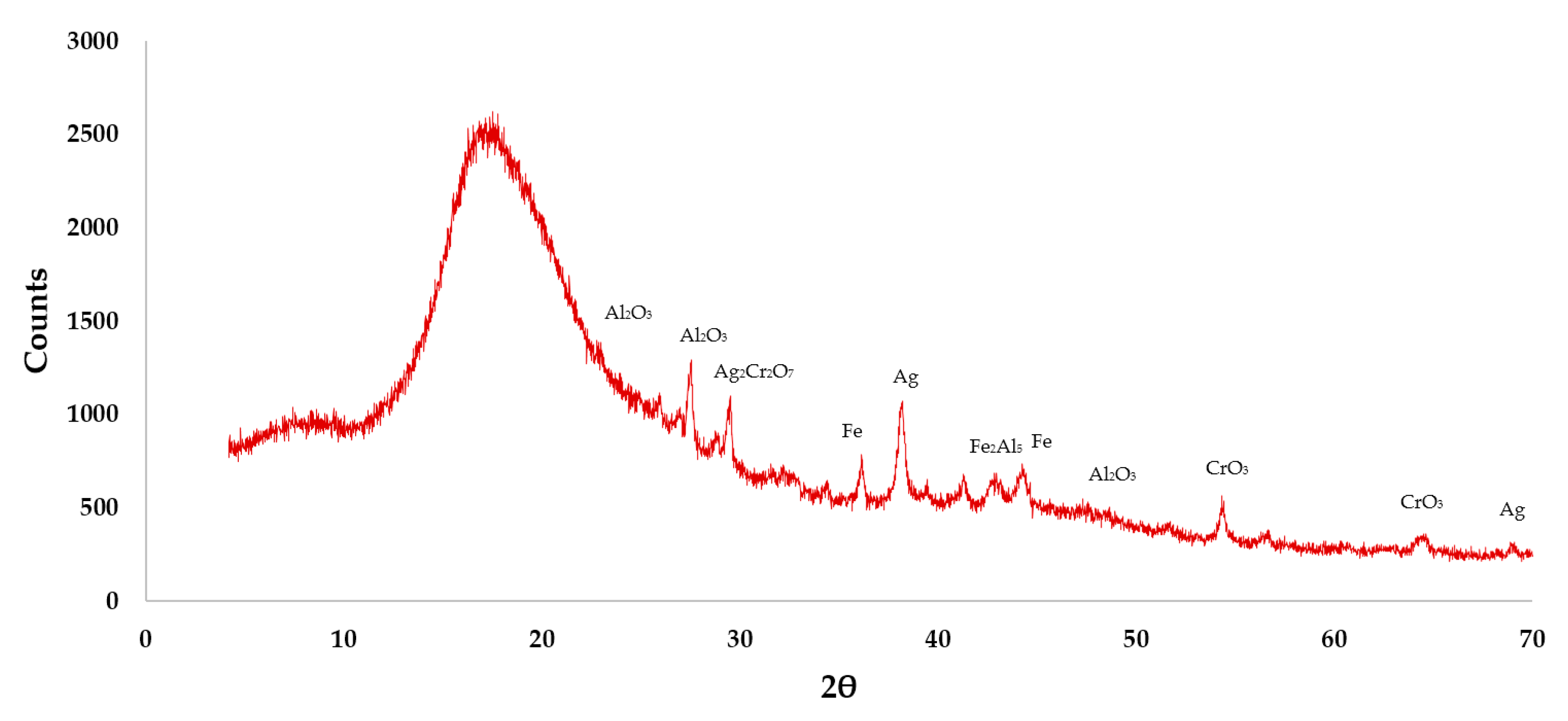 Materials 13 00989 g001