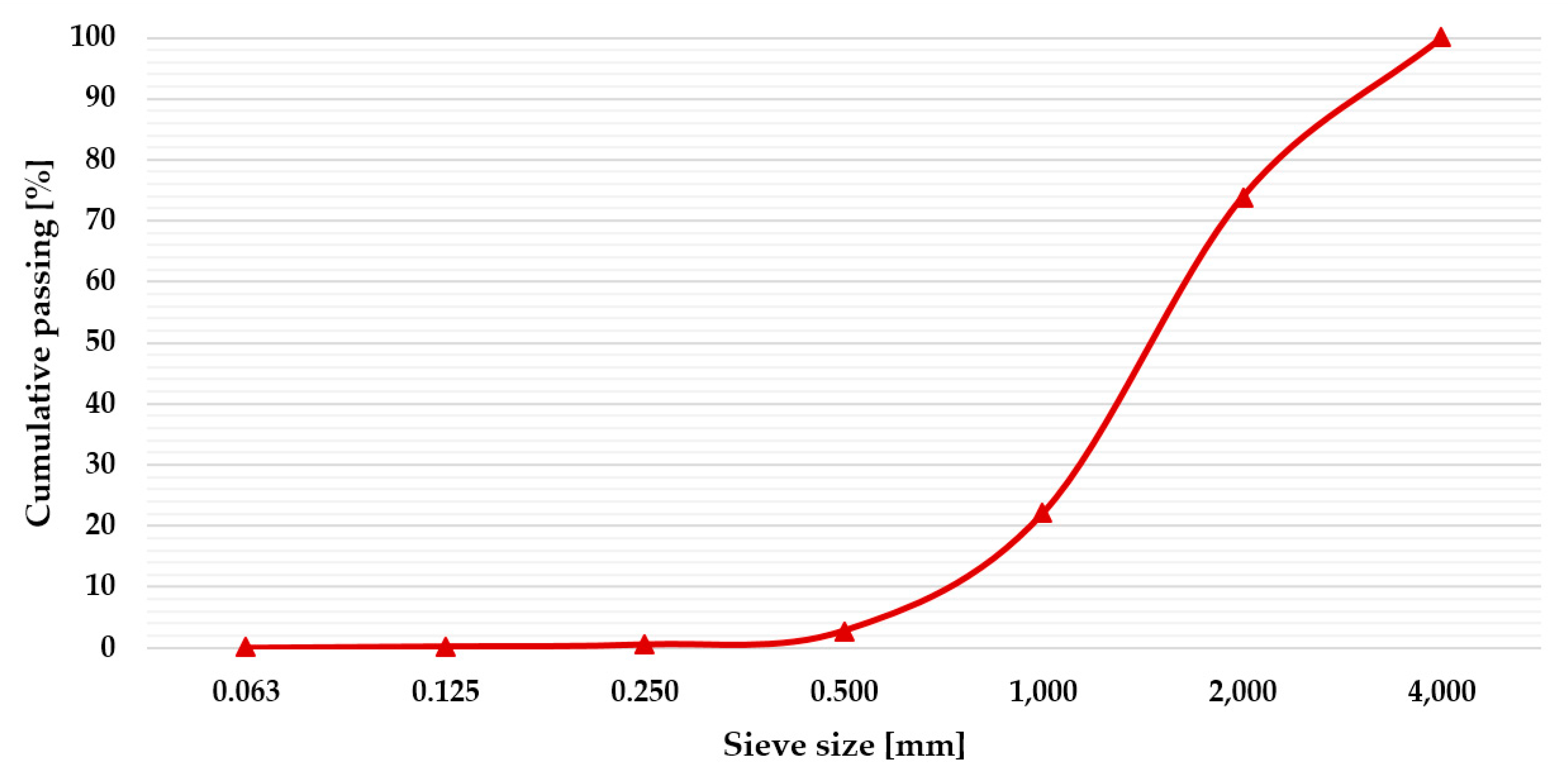 Materials 13 00989 g003