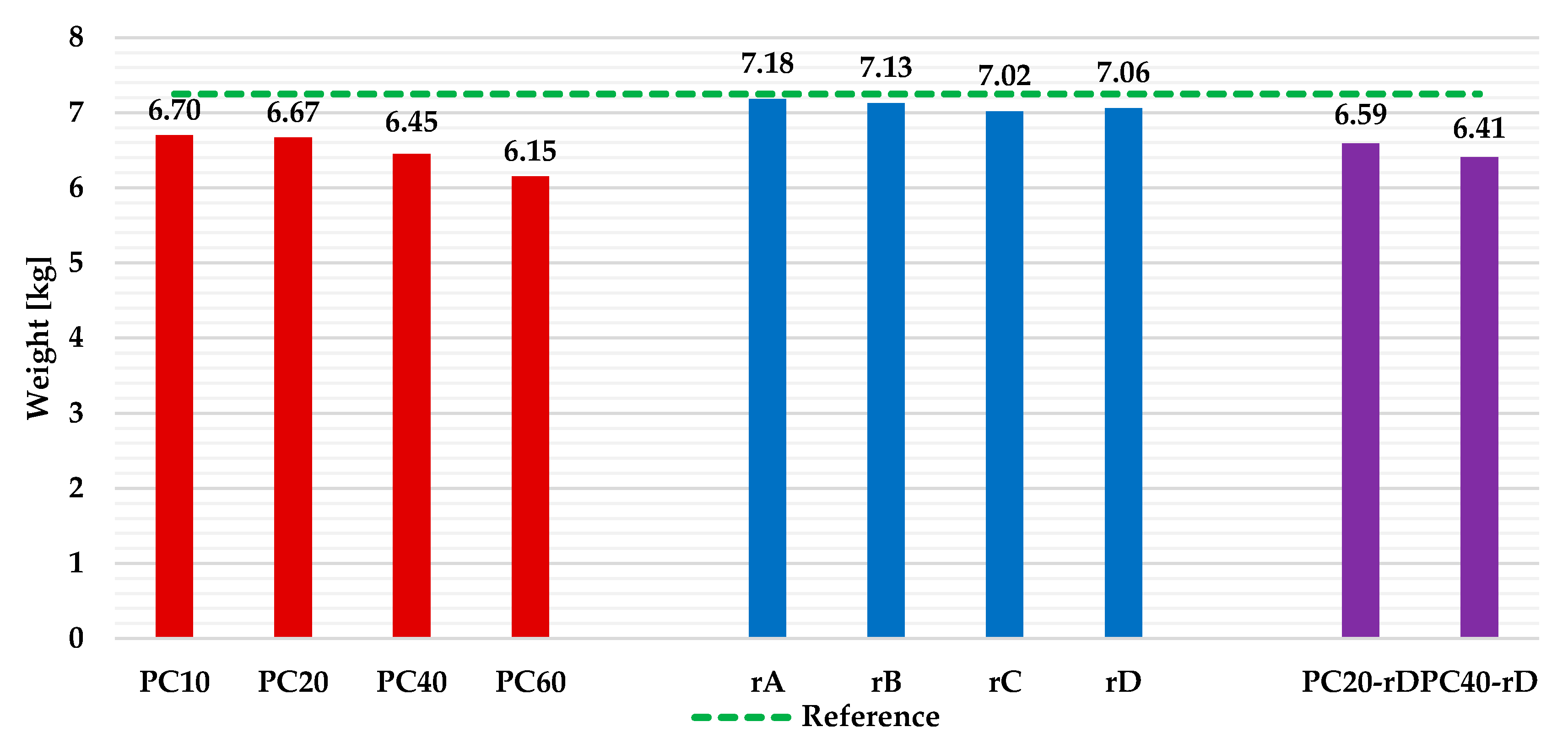 Materials 13 00989 g006