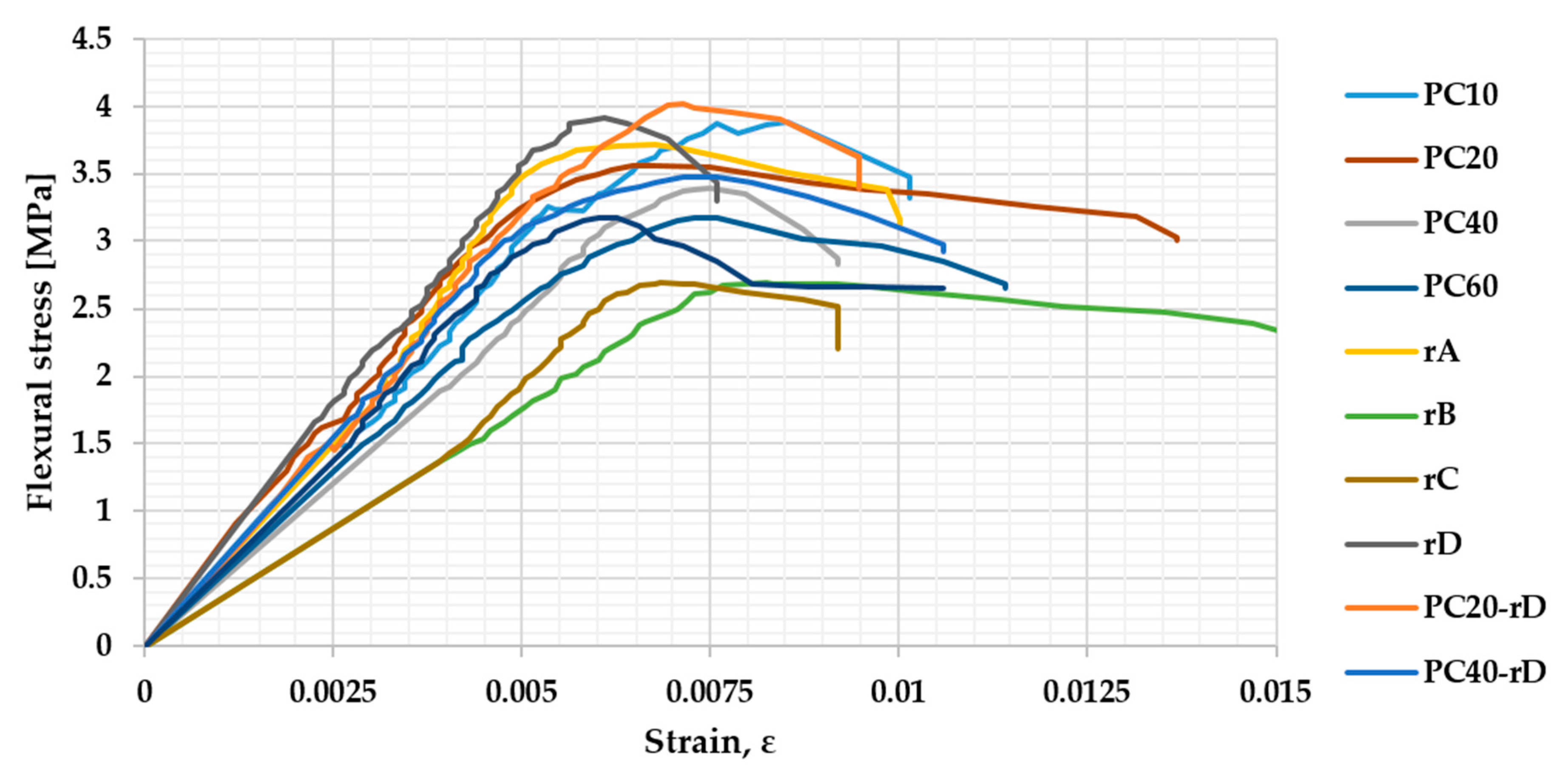 Materials 13 00989 g009