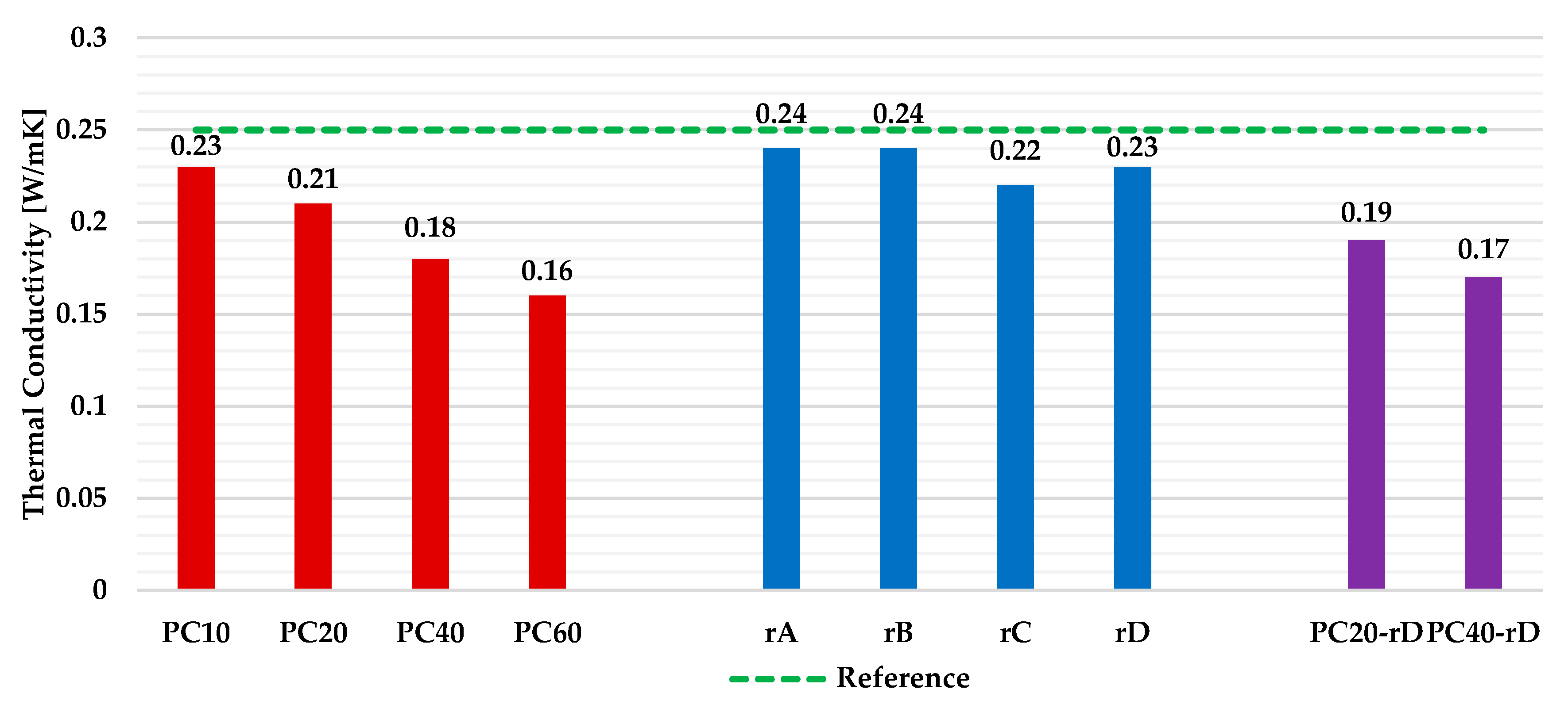 Materials 13 00989 g010