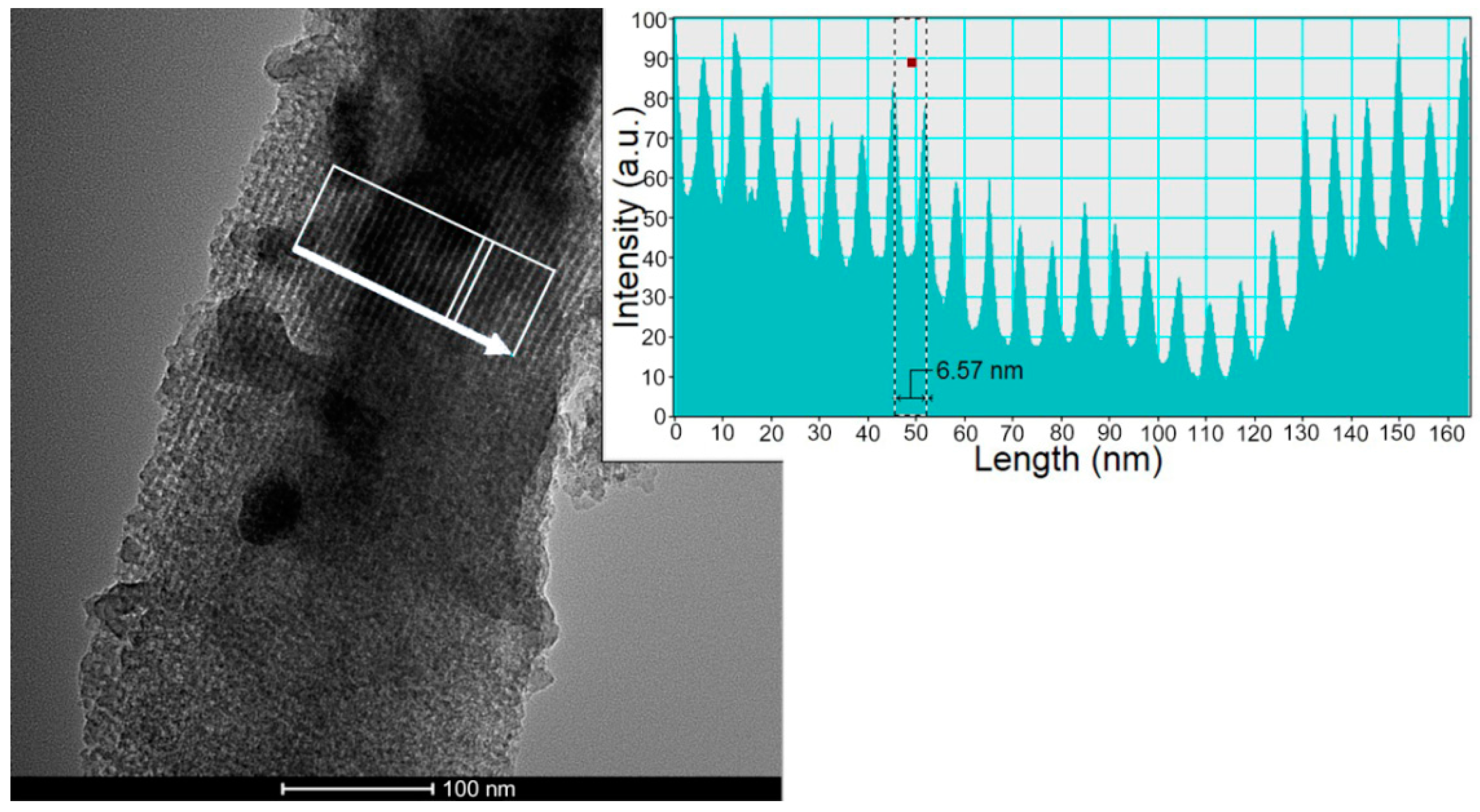 Materials 13 00992 g003