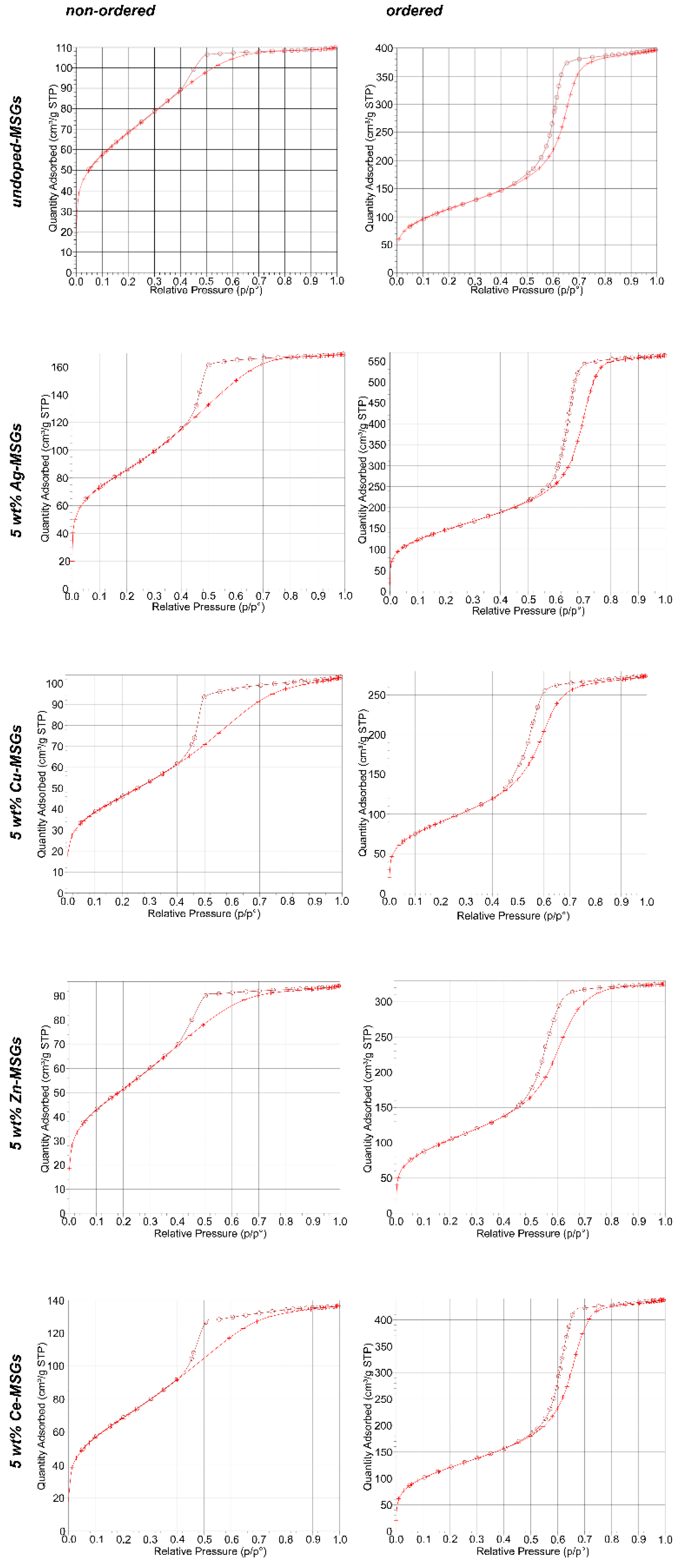 Materials 13 00992 g004