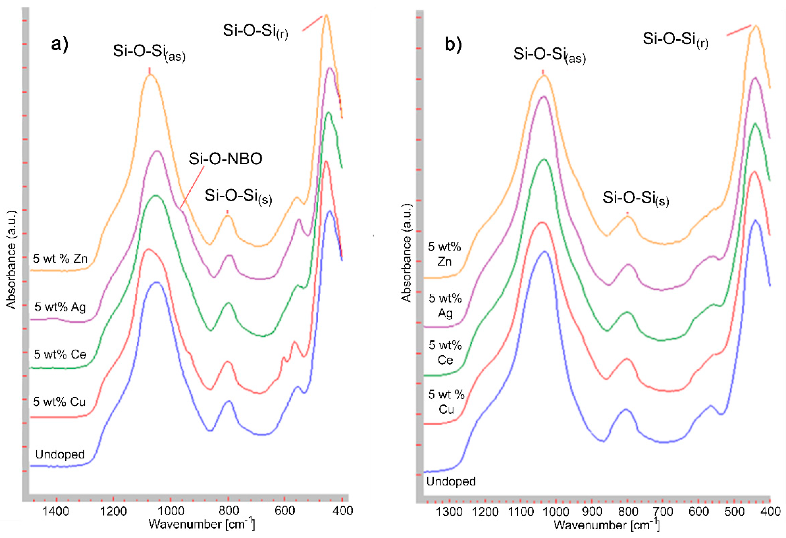Materials 13 00992 g005