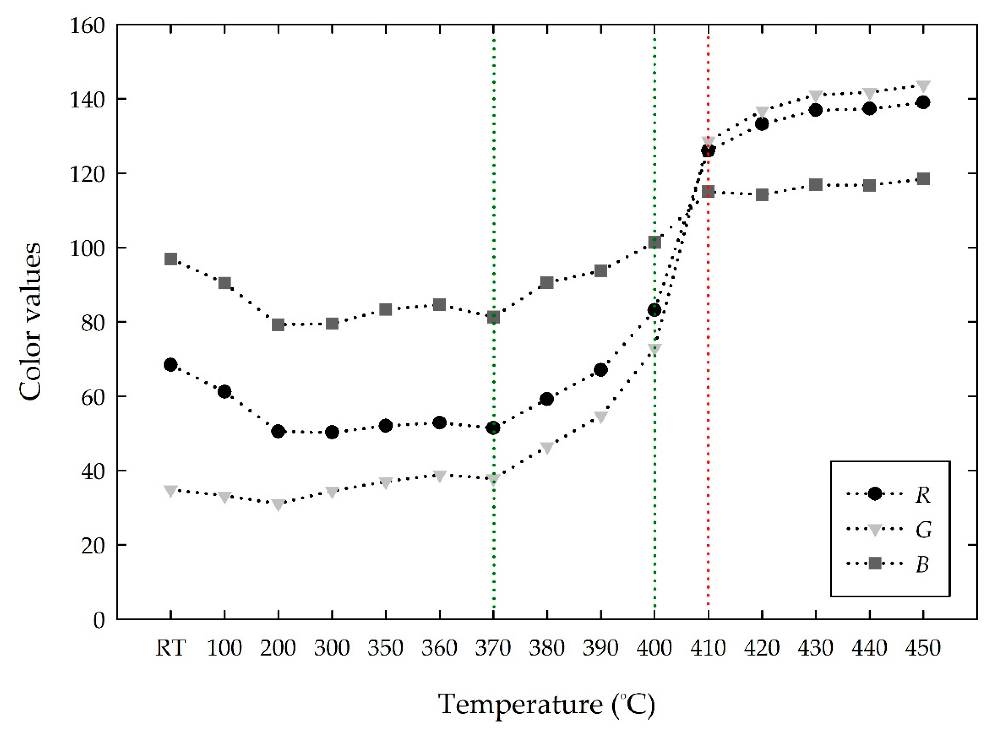 Materials 13 00993 g002