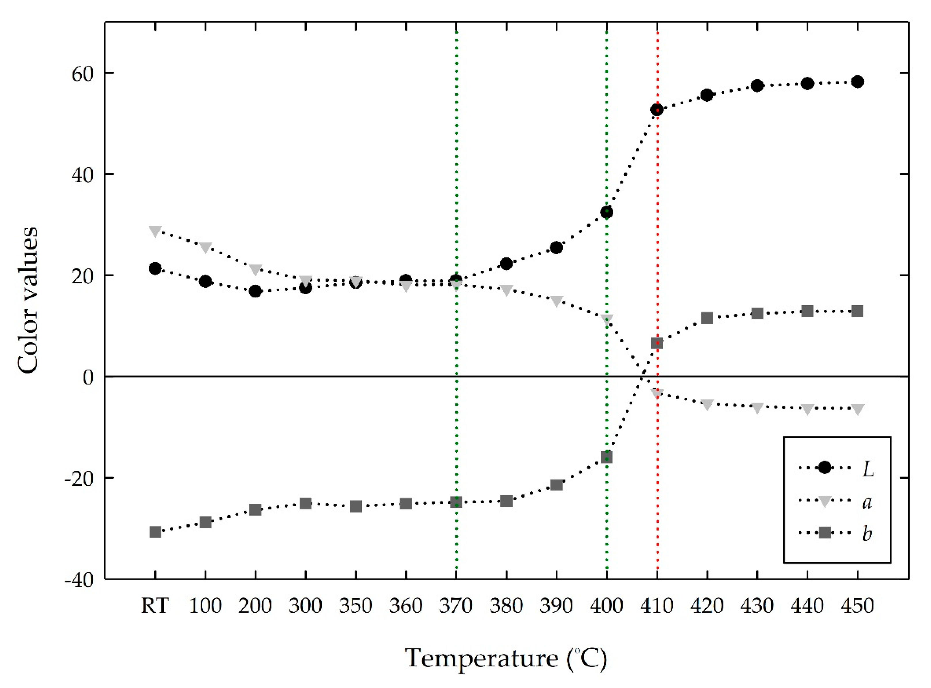 Materials 13 00993 g003
