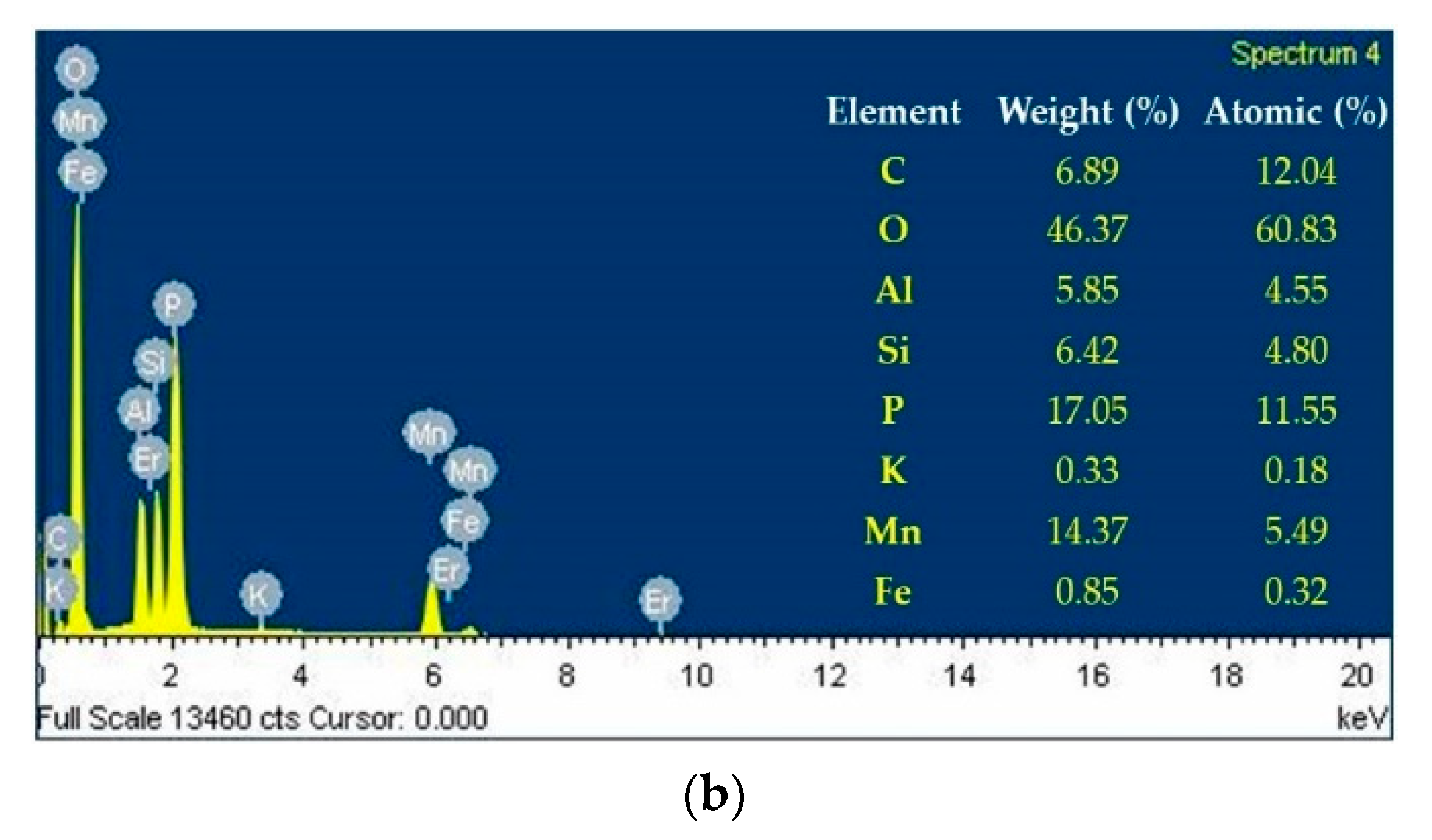 Materials 13 00993 g005b