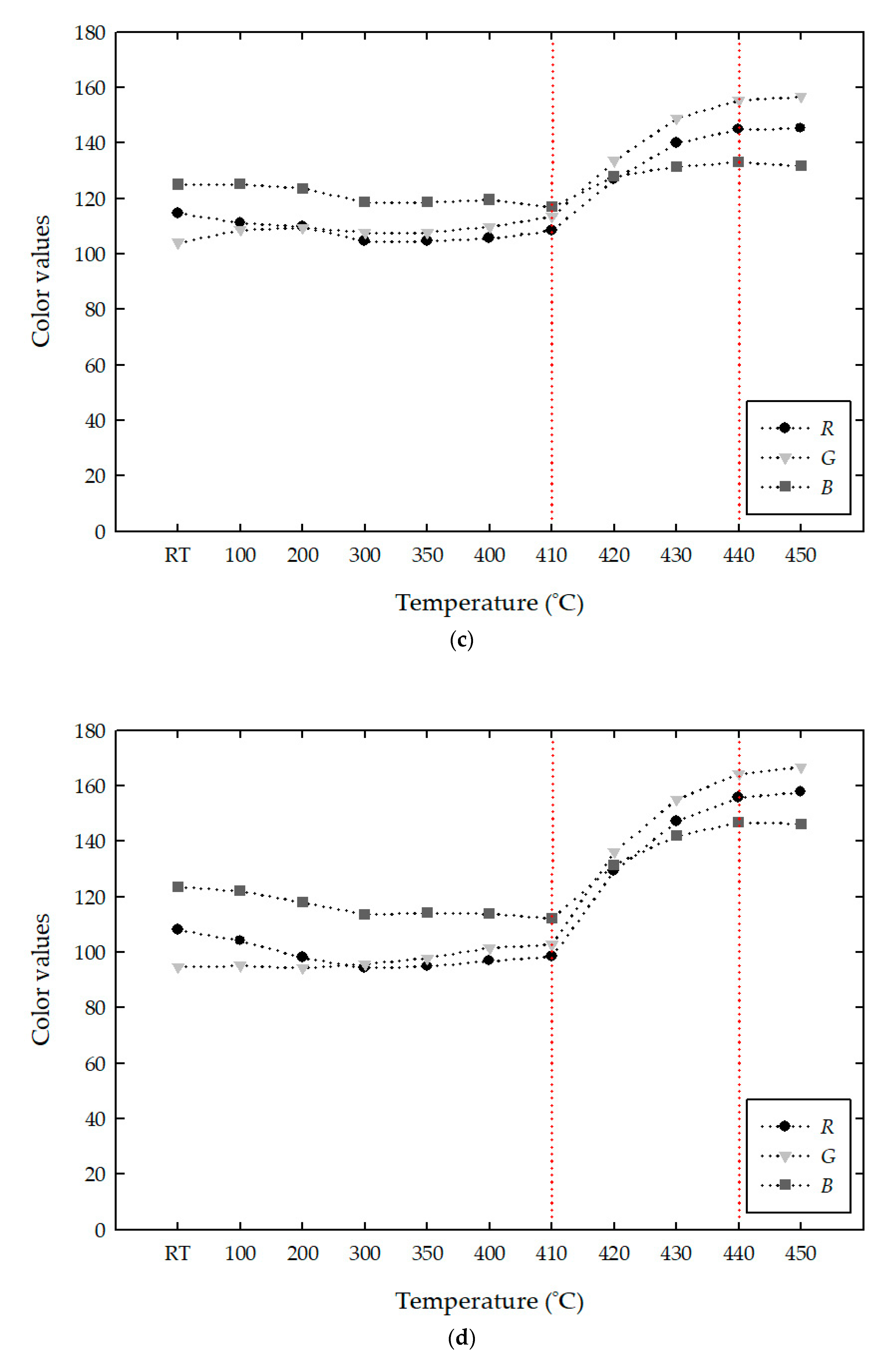 Materials 13 00993 g009b