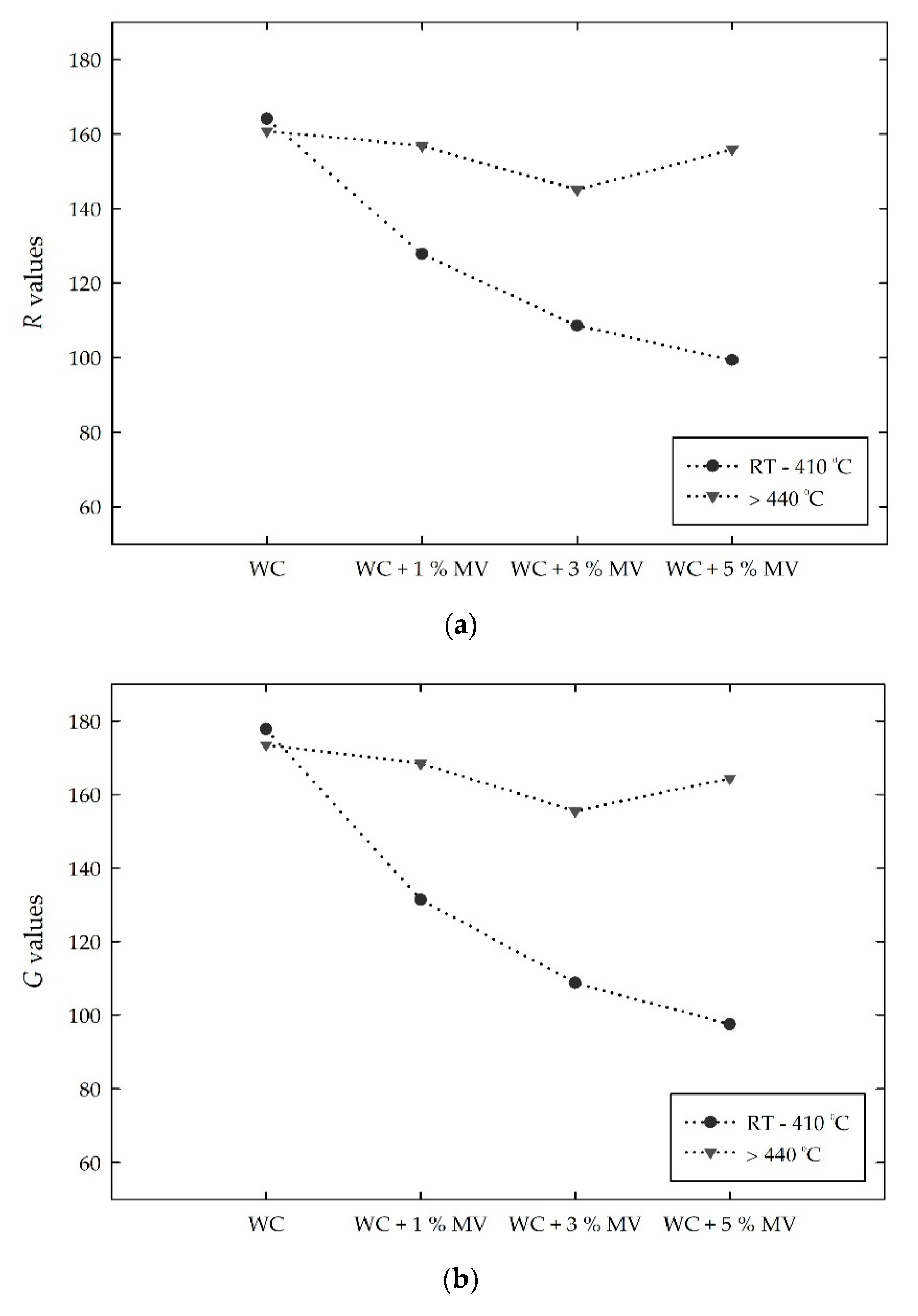Materials 13 00993 g010a