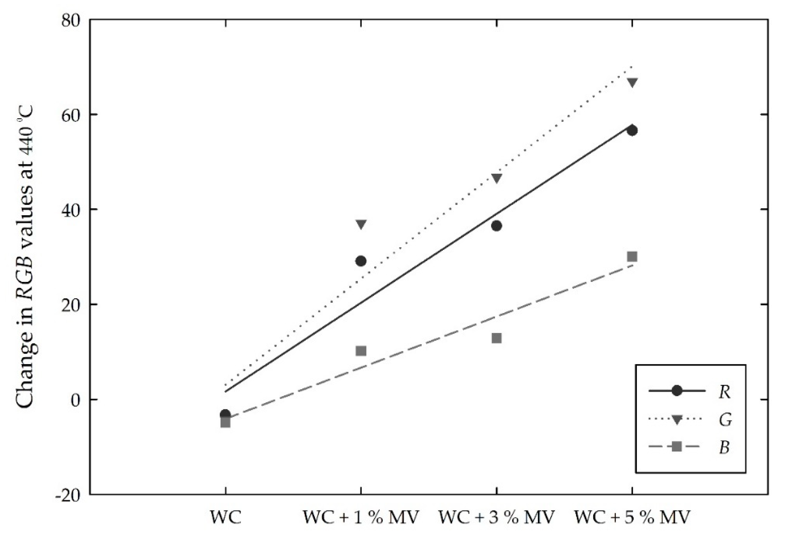 Materials 13 00993 g011