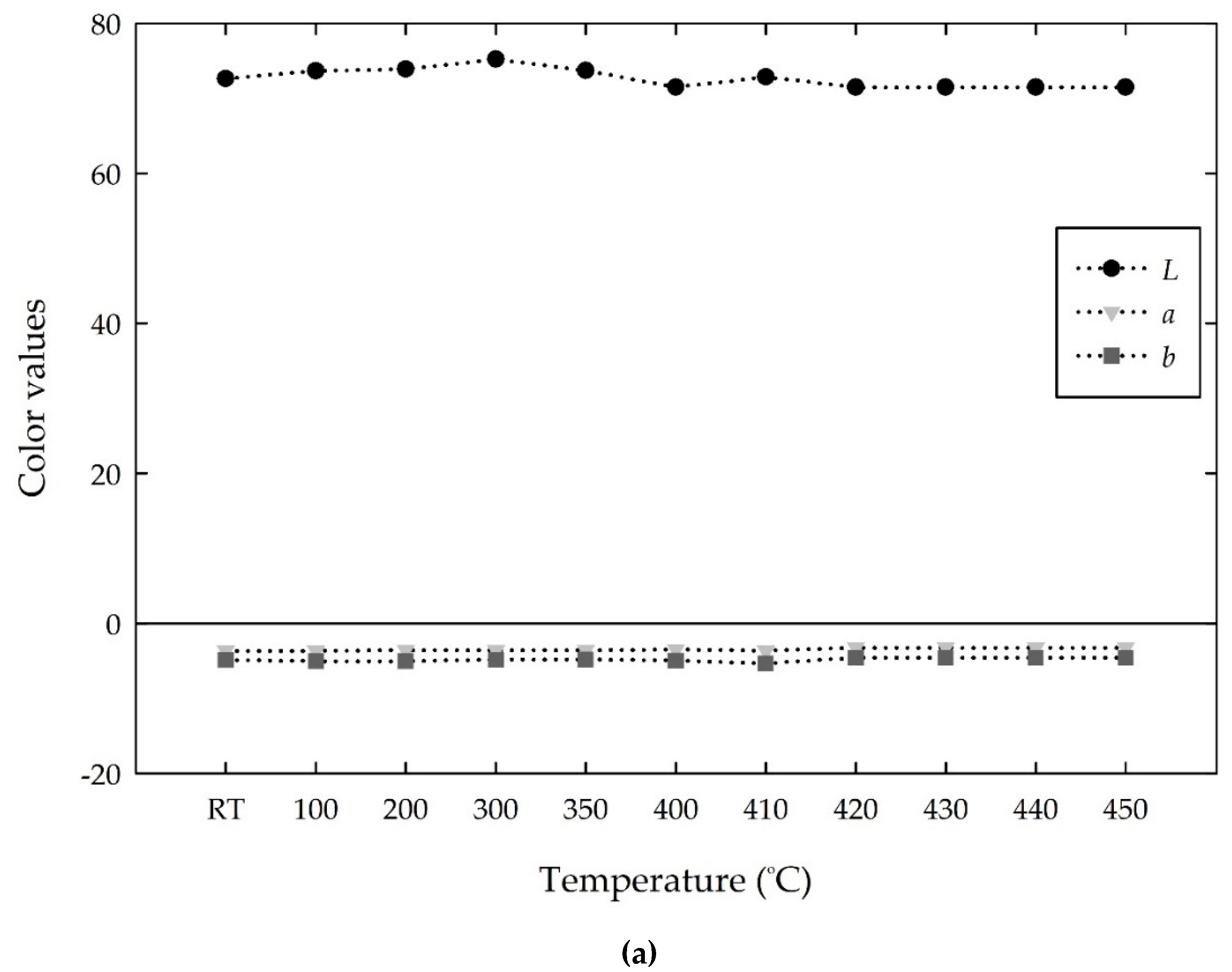 Materials 13 00993 g013a