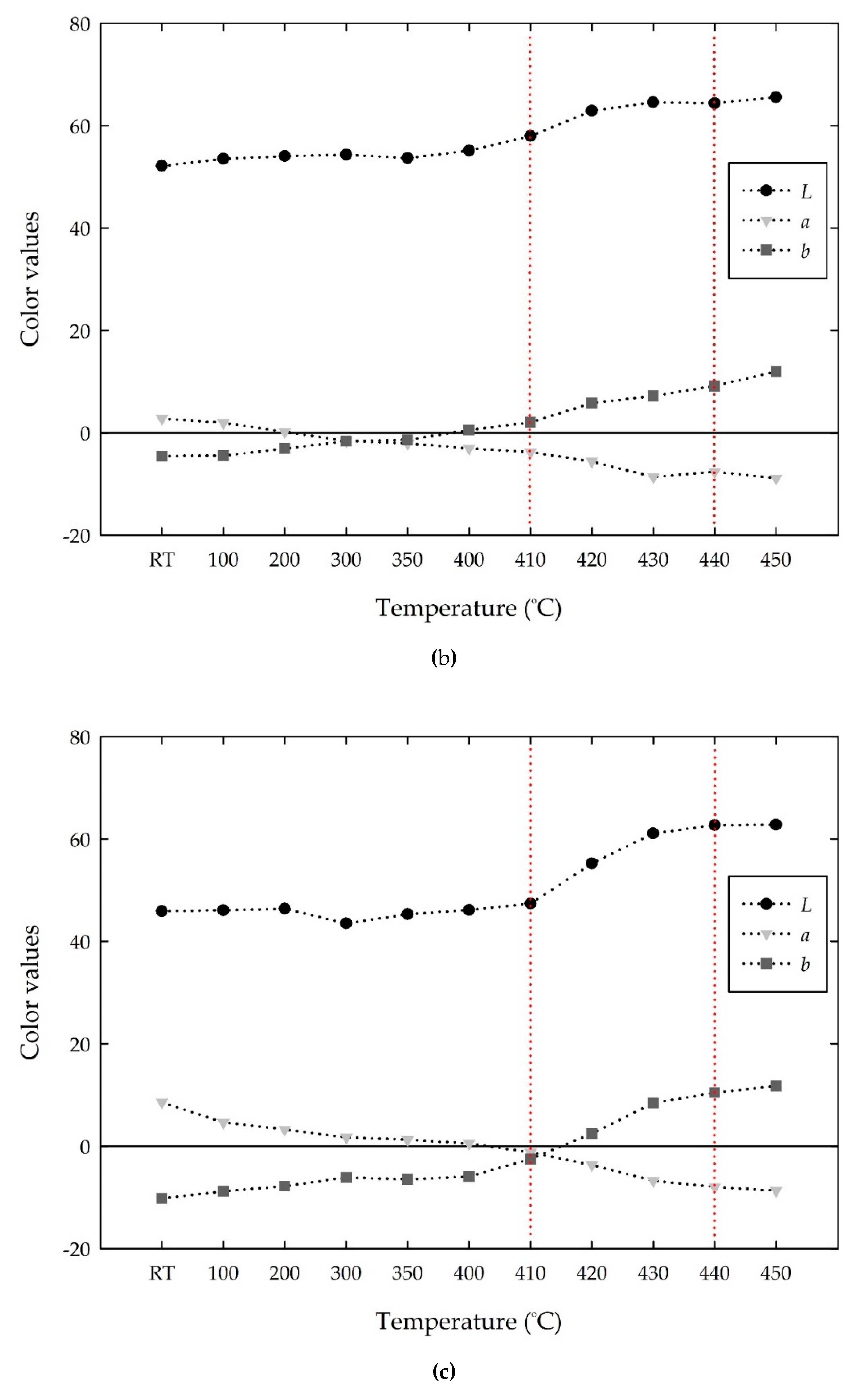 Materials 13 00993 g013b
